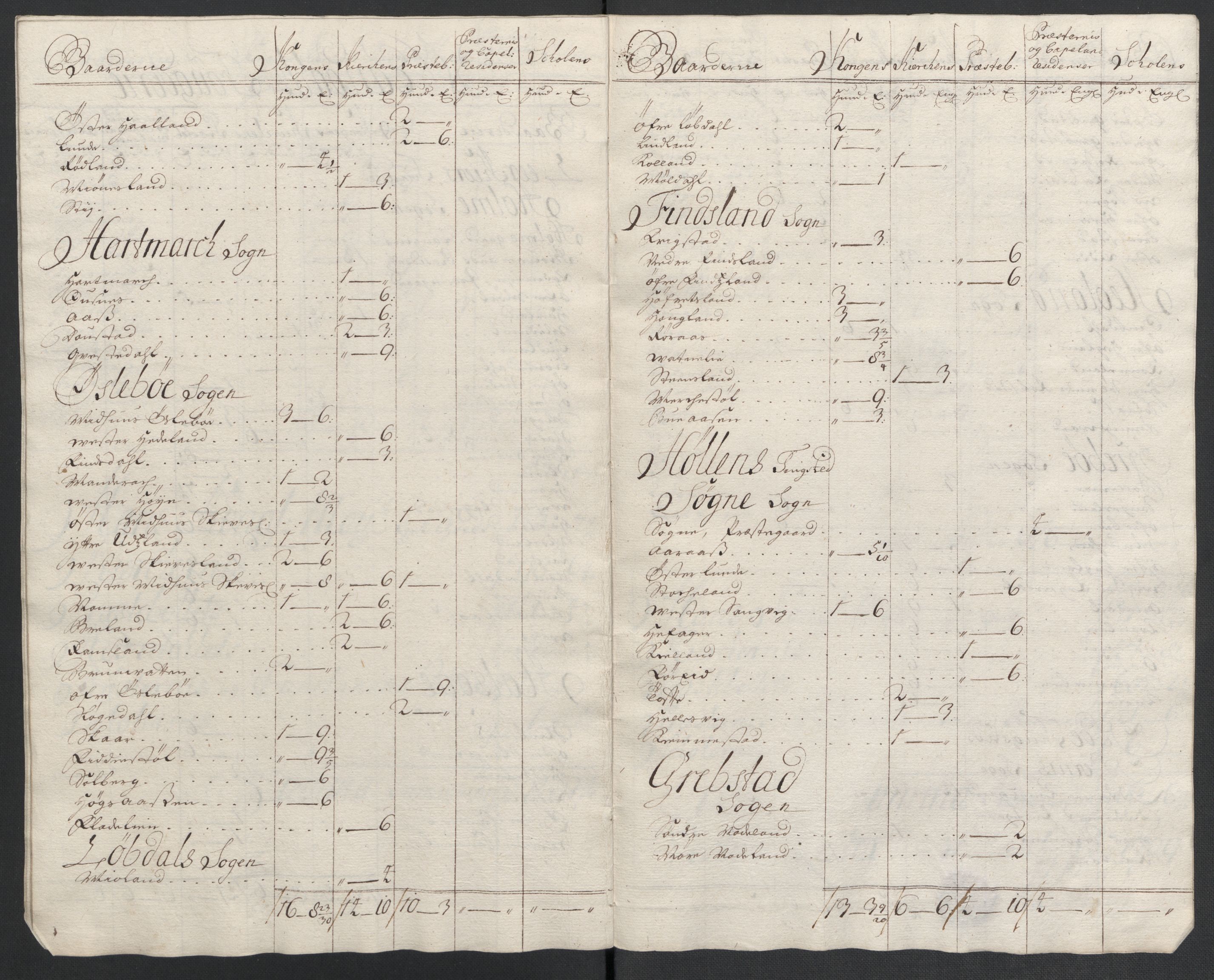 Rentekammeret inntil 1814, Reviderte regnskaper, Fogderegnskap, AV/RA-EA-4092/R43/L2552: Fogderegnskap Lista og Mandal, 1705-1709, p. 308