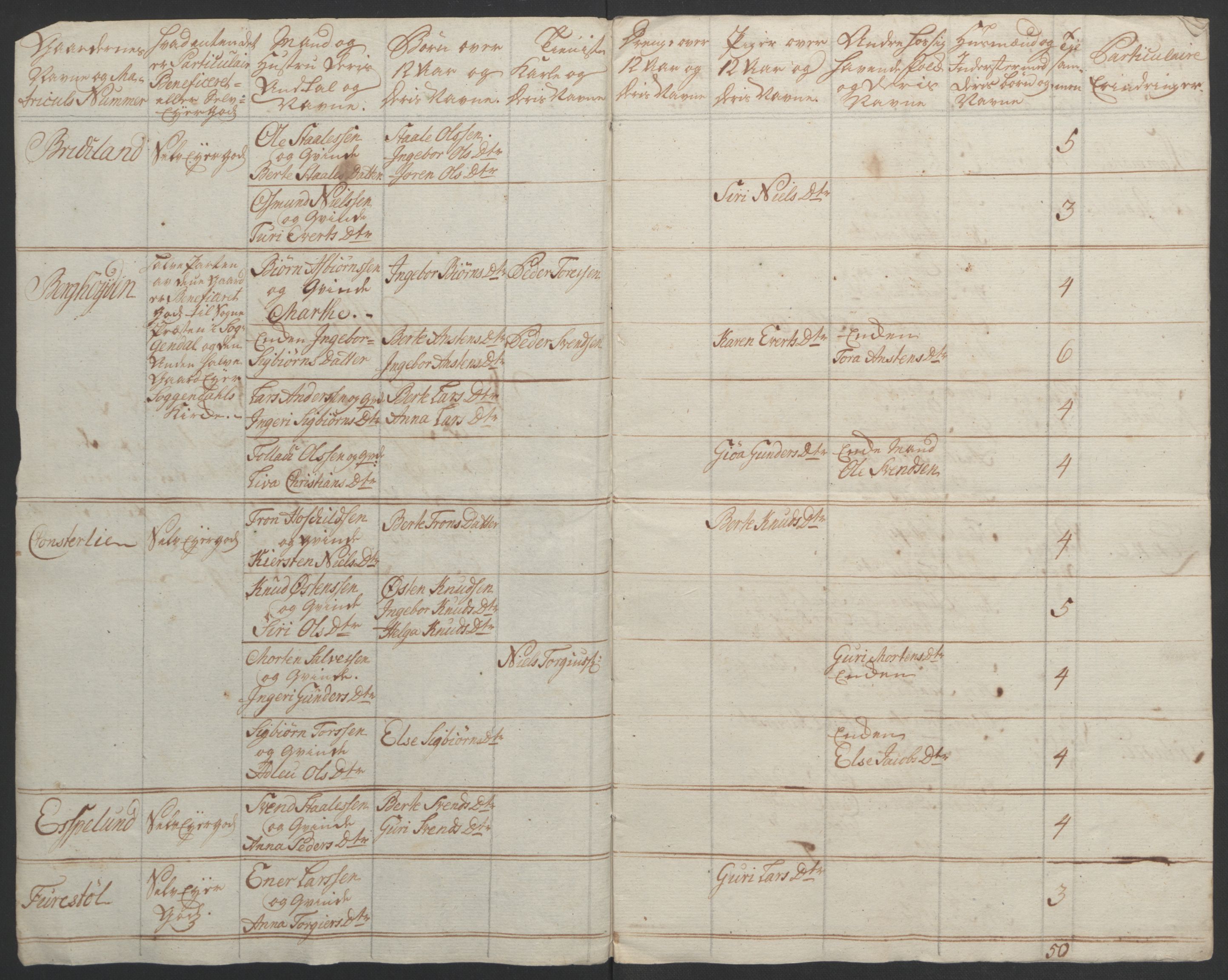 Rentekammeret inntil 1814, Realistisk ordnet avdeling, RA/EA-4070/Ol/L0015/0002: [Gg 10]: Ekstraskatten, 23.09.1762. Stavanger by, Jæren og Dalane, Bergen / Jæren og Dalane, 1762-1764, p. 185