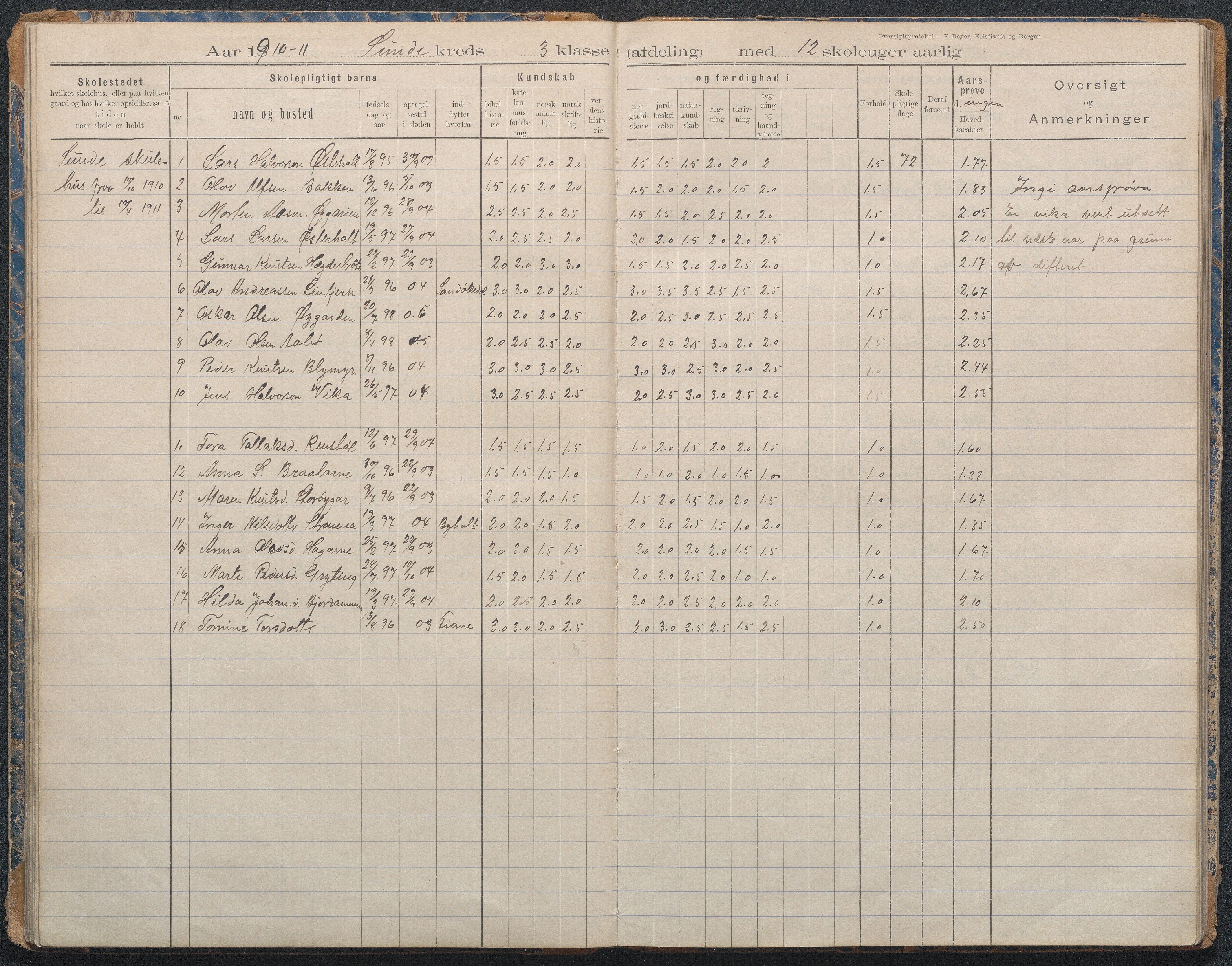 Gjerstad Kommune, Lunden Skole, AAKS/KA0911-550b/F02/L0001: Karakterprotokoll, 1892-1960