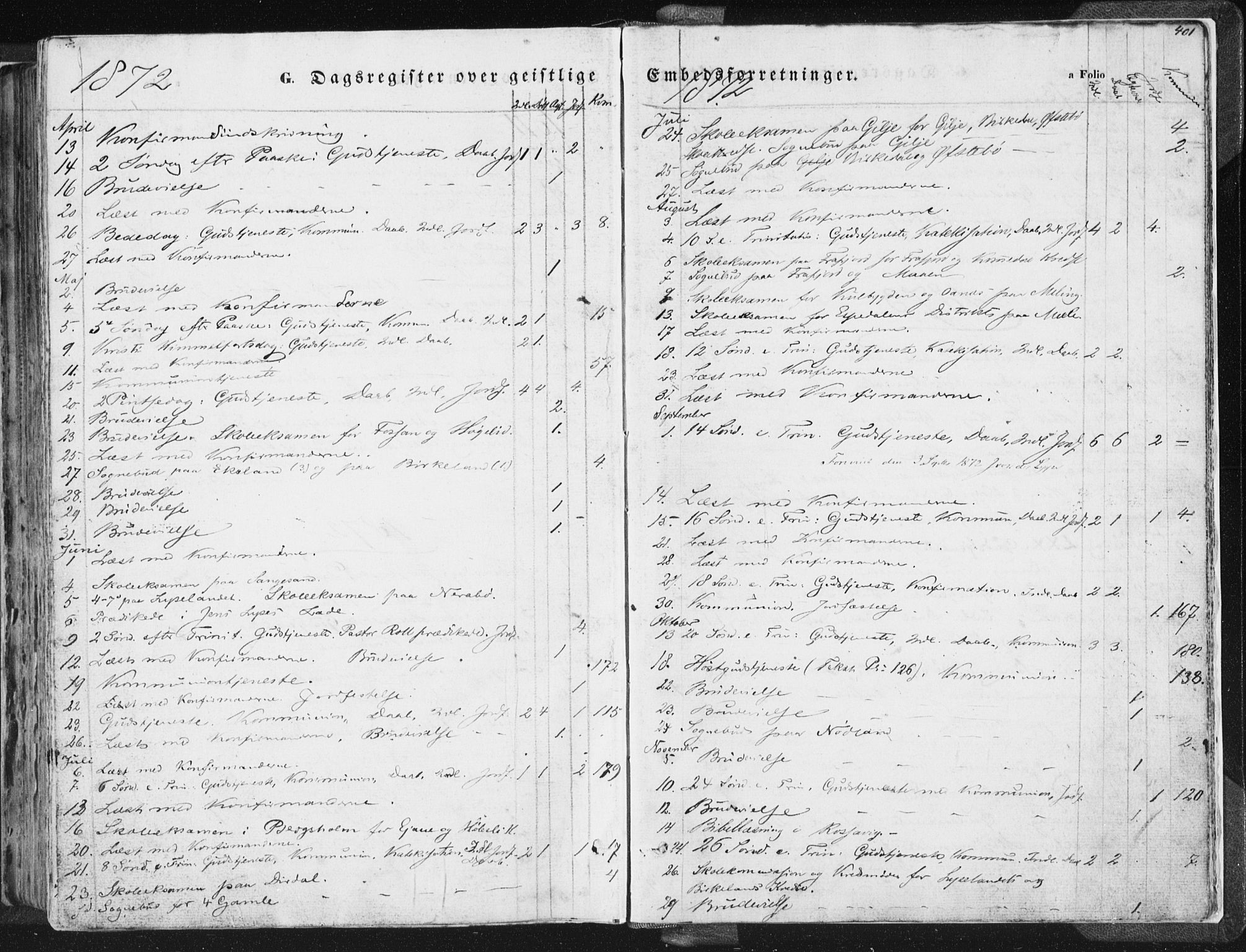 Høgsfjord sokneprestkontor, AV/SAST-A-101624/H/Ha/Haa/L0001: Parish register (official) no. A 1, 1854-1875, p. 401