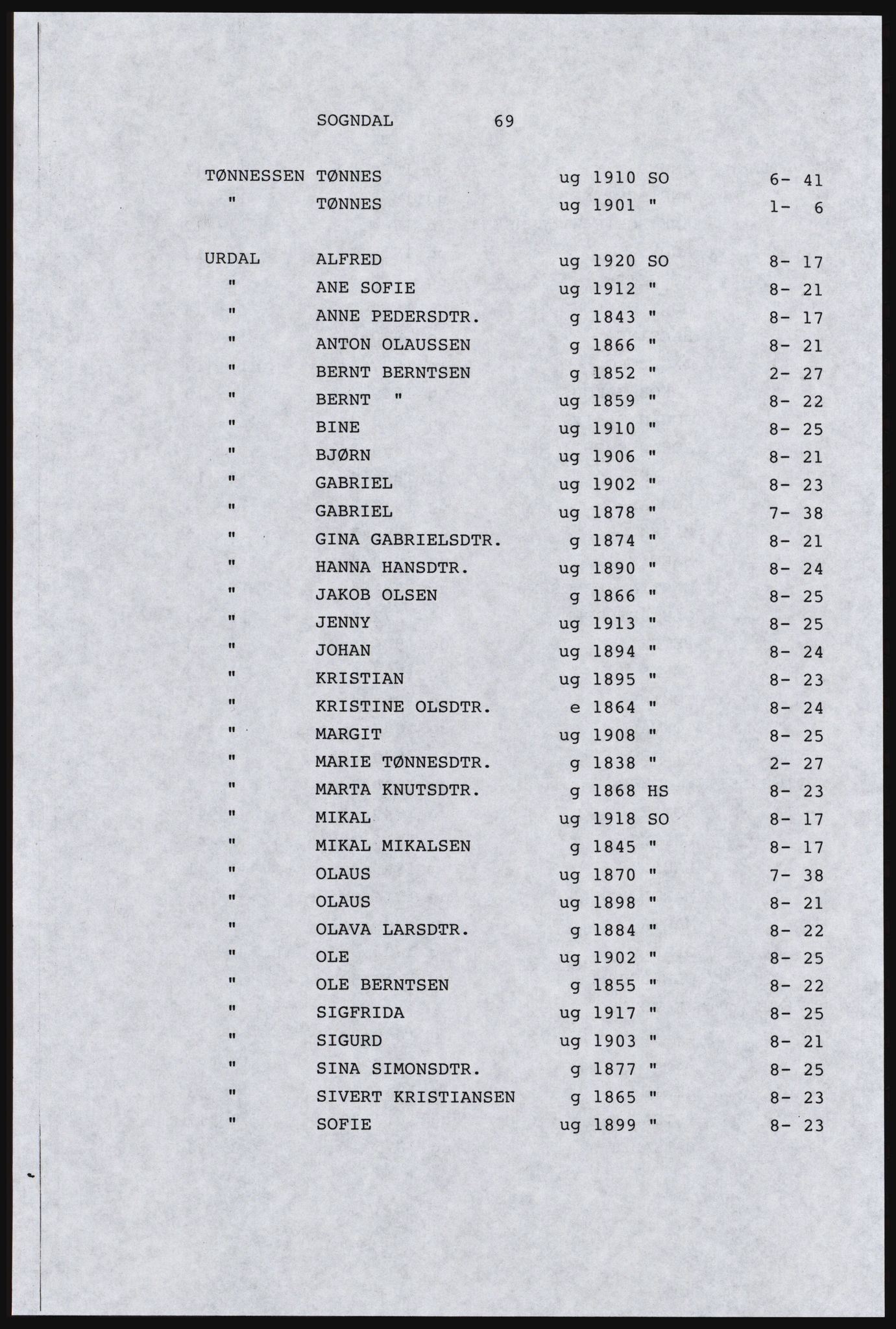 SAST, Copy of 1920 census for Dalane, 1920, p. 267