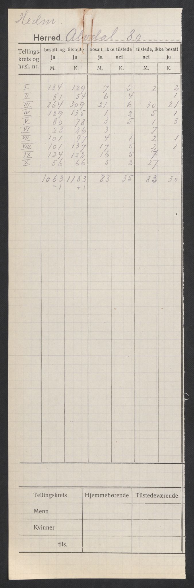 SAH, 1920 census for Alvdal, 1920, p. 2