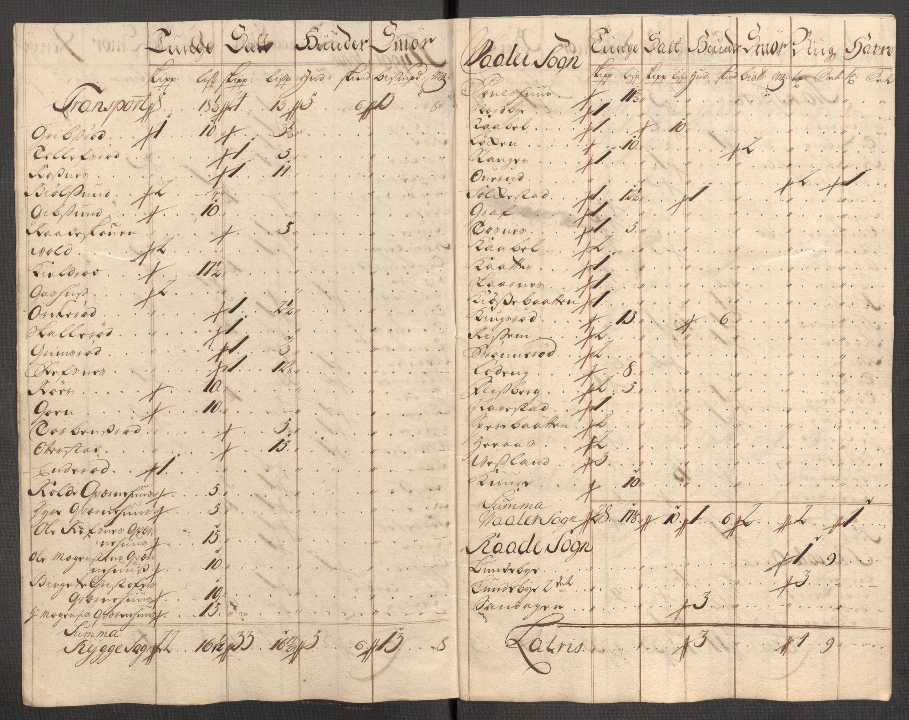 Rentekammeret inntil 1814, Reviderte regnskaper, Fogderegnskap, AV/RA-EA-4092/R04/L0143: Fogderegnskap Moss, Onsøy, Tune, Veme og Åbygge, 1718, p. 173