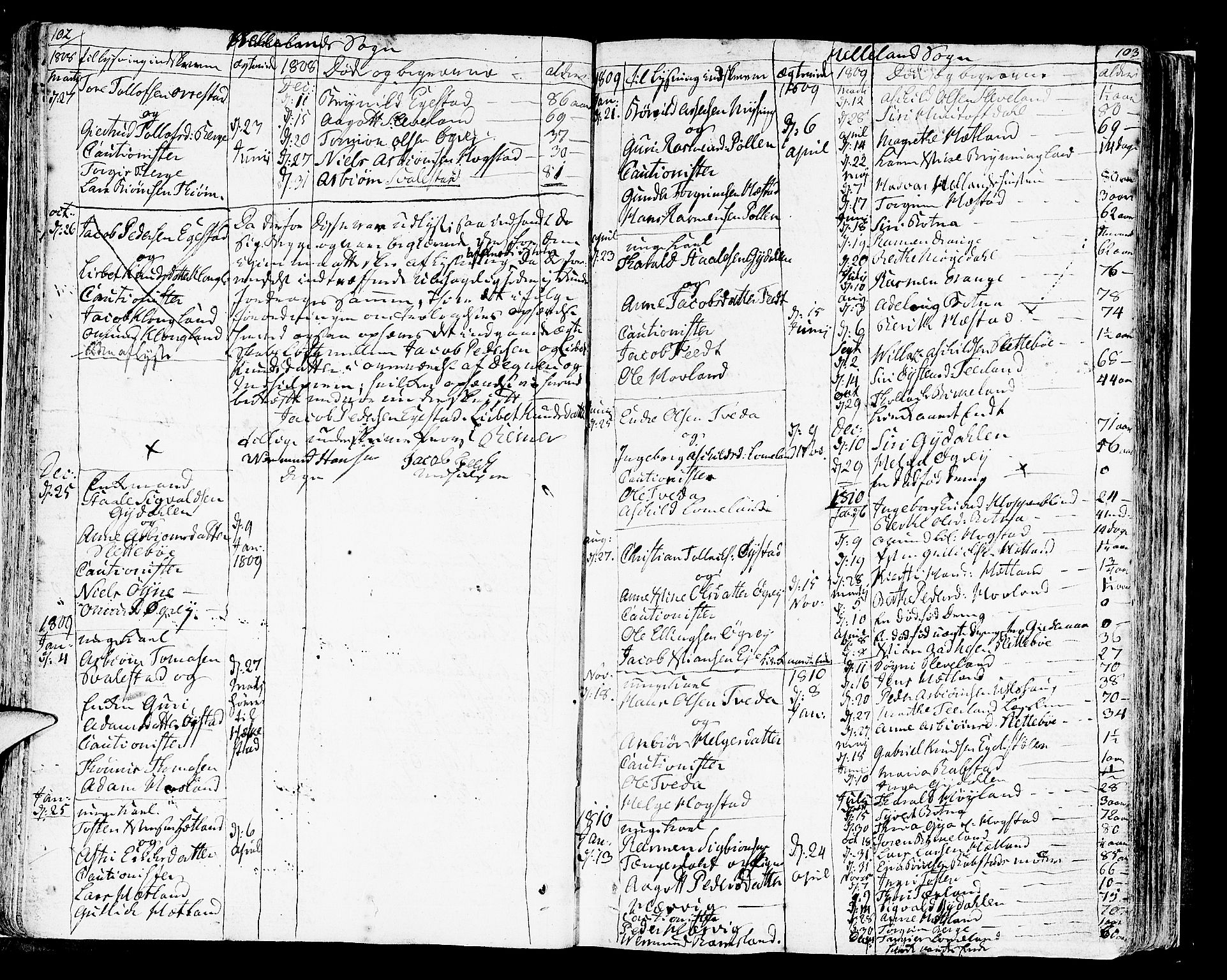 Helleland sokneprestkontor, AV/SAST-A-101810: Parish register (official) no. A 3 /1, 1791-1817, p. 102-103