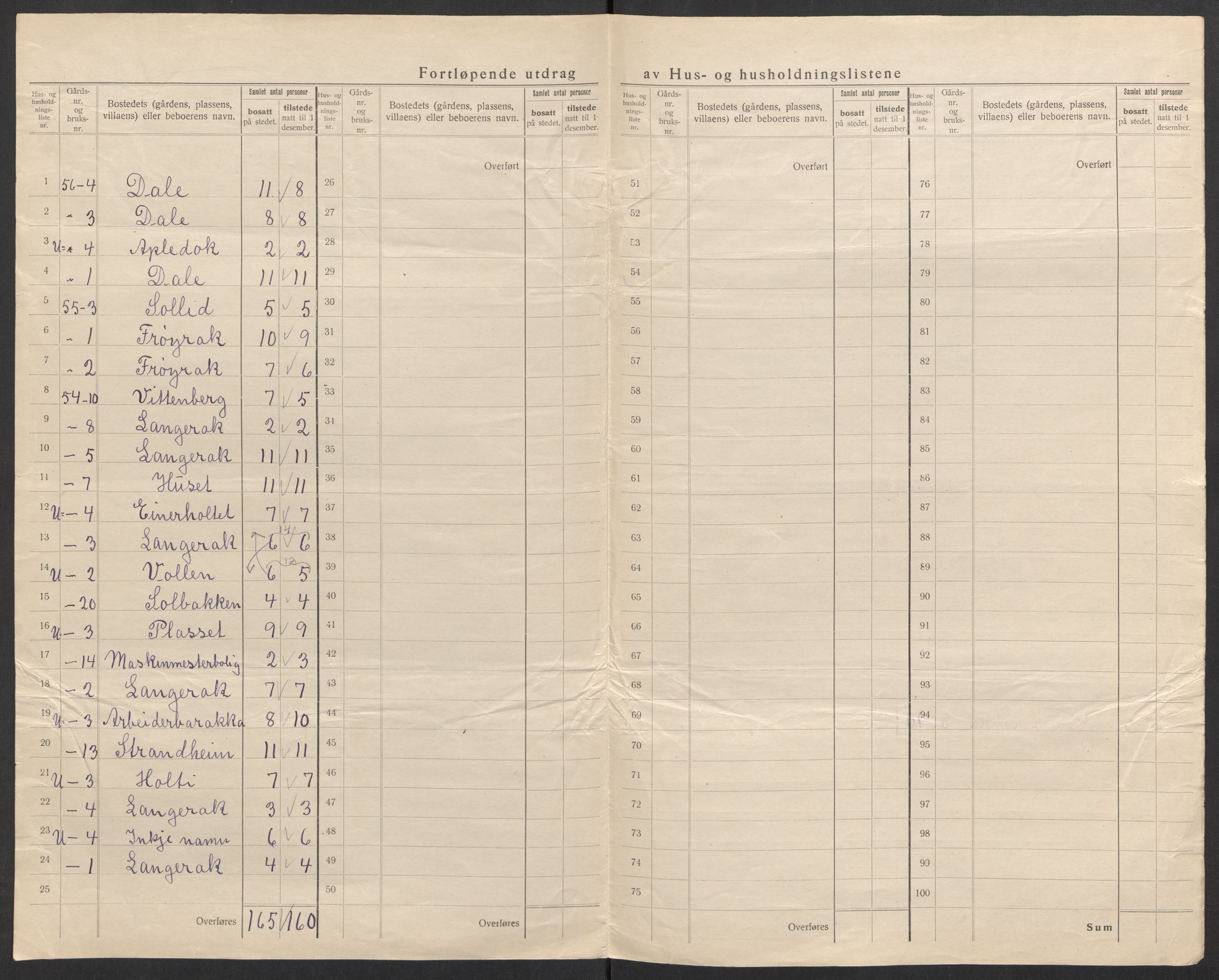 SAK, 1920 census for Bygland, 1920, p. 46