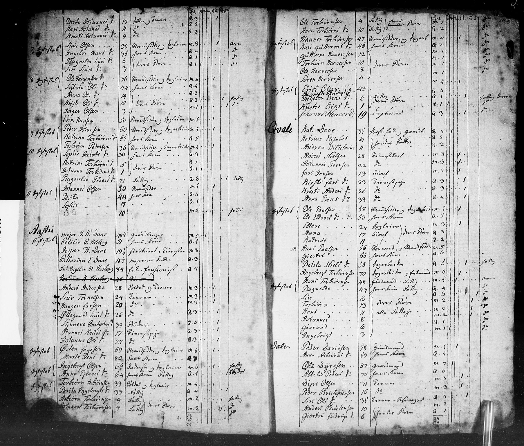SAB, Census 1815 for Luster, 1815, p. 9