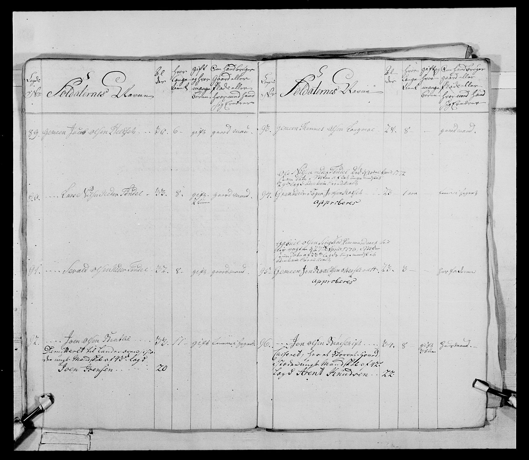 Generalitets- og kommissariatskollegiet, Det kongelige norske kommissariatskollegium, AV/RA-EA-5420/E/Eh/L0085: 3. Trondheimske nasjonale infanteriregiment, 1773-1775, p. 69