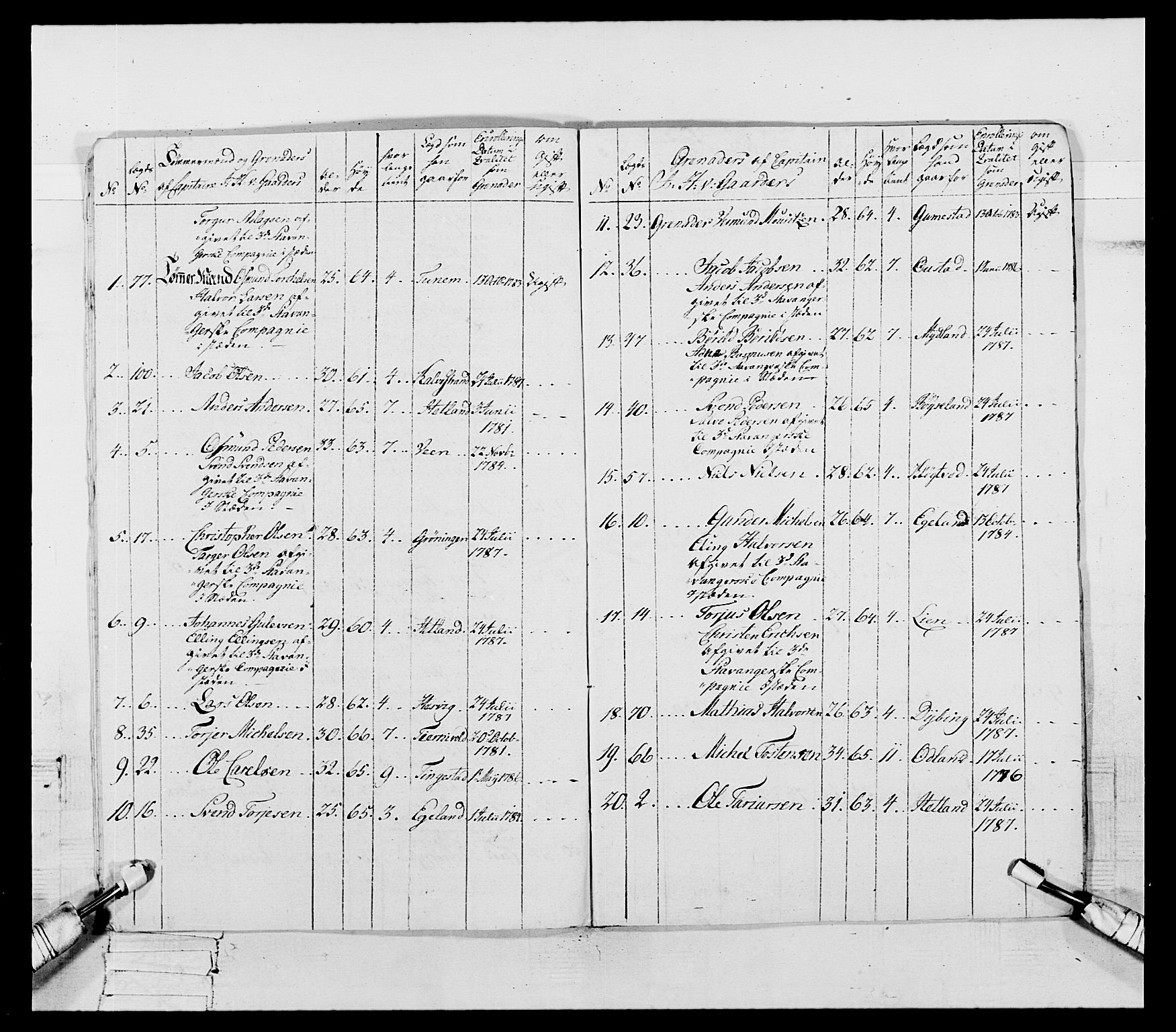 Generalitets- og kommissariatskollegiet, Det kongelige norske kommissariatskollegium, AV/RA-EA-5420/E/Eh/L0107: 2. Vesterlenske nasjonale infanteriregiment, 1782-1789, p. 135