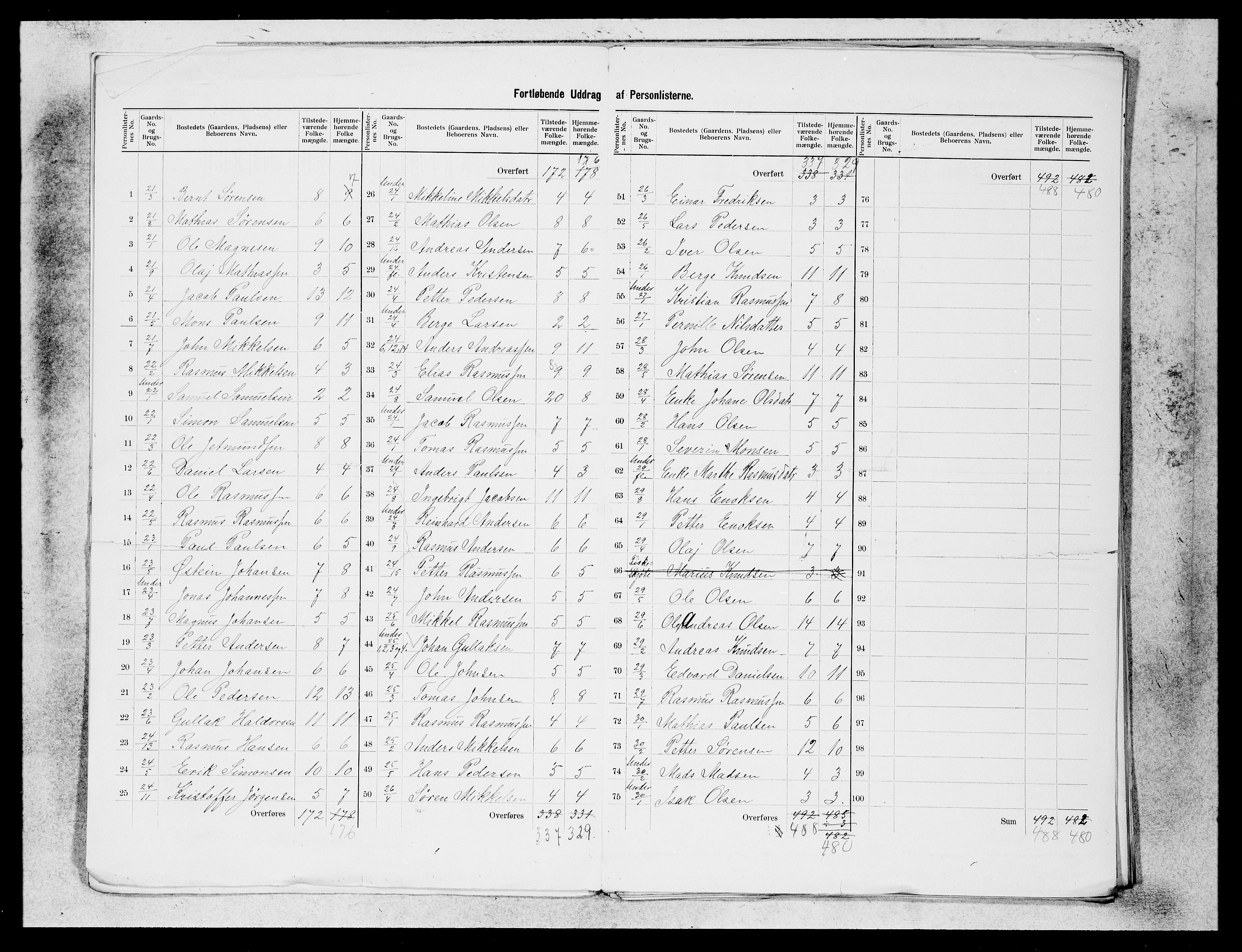 SAB, 1900 census for Selje, 1900, p. 6