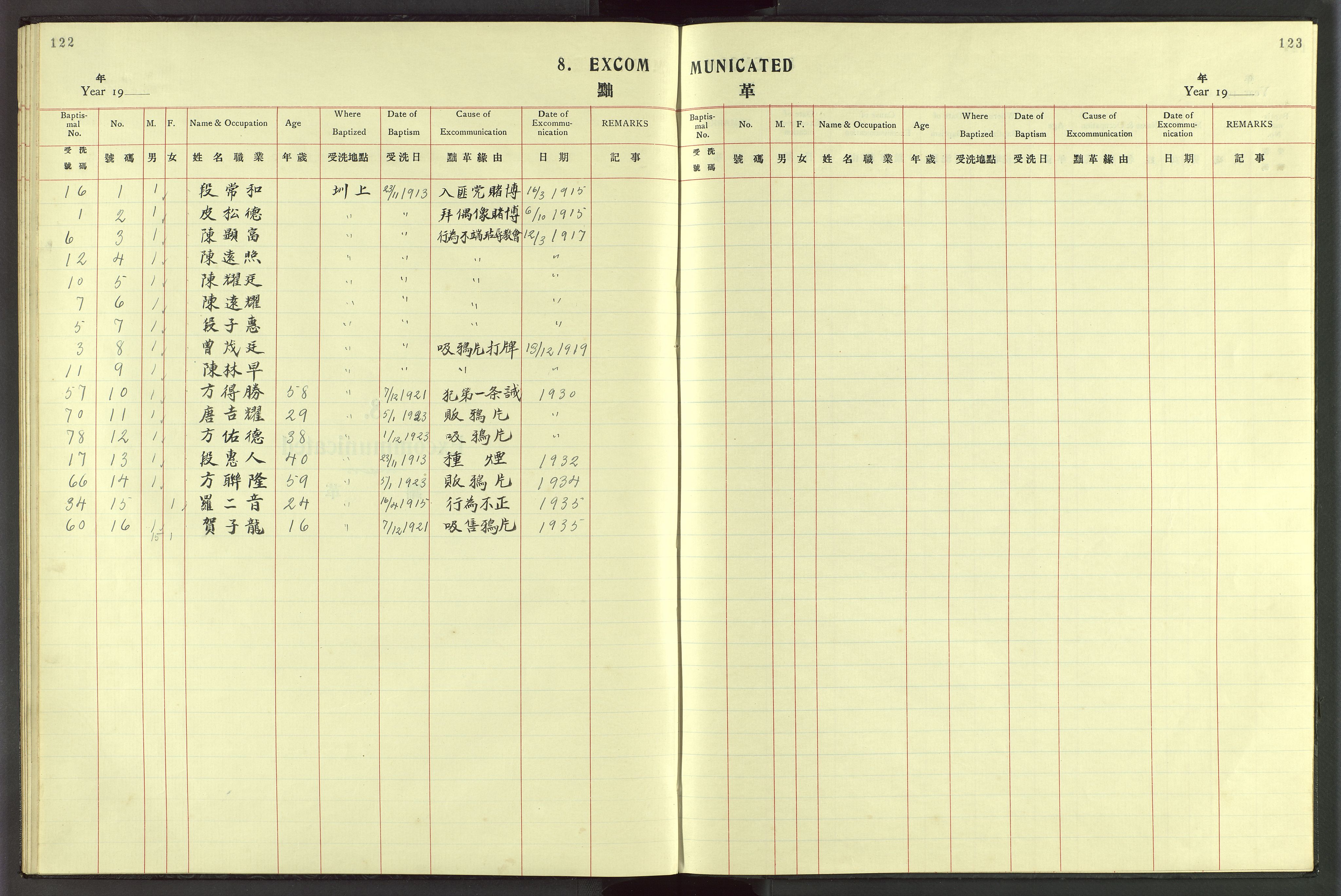 Det Norske Misjonsselskap - utland - Kina (Hunan), VID/MA-A-1065/Dm/L0050: Parish register (official) no. 88, 1913-1947, p. 122-123