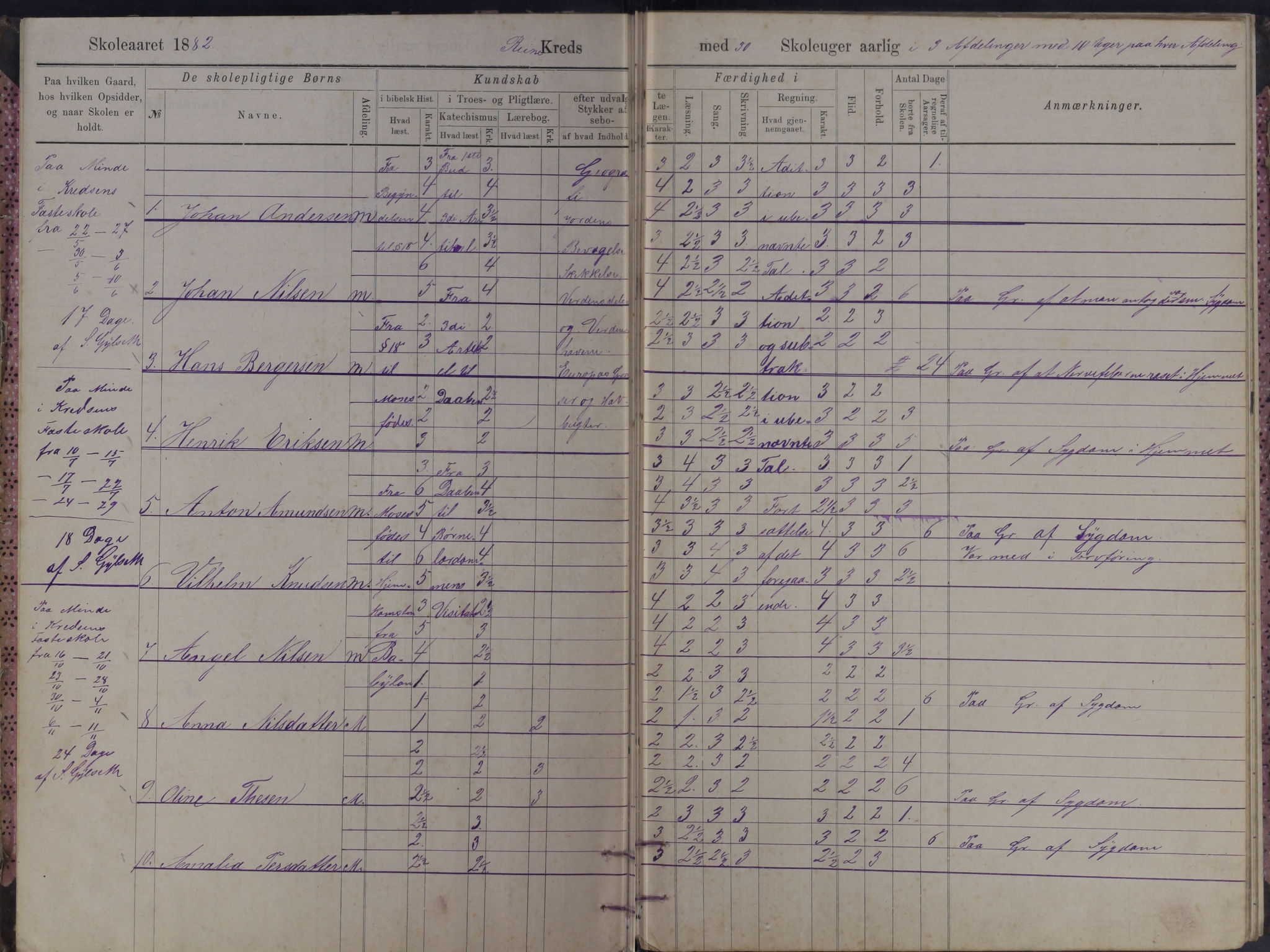 Moskenes kommune. Reine skolekrets, AIN/K-18740.510.03/F/Fb/L0001: Karakterprotokoll, 1881-1891