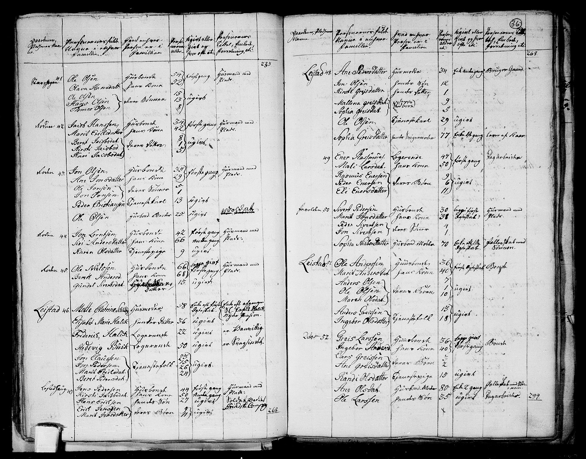 RA, 1801 census for 1660P Strinda, 1801, p. 35b-36a