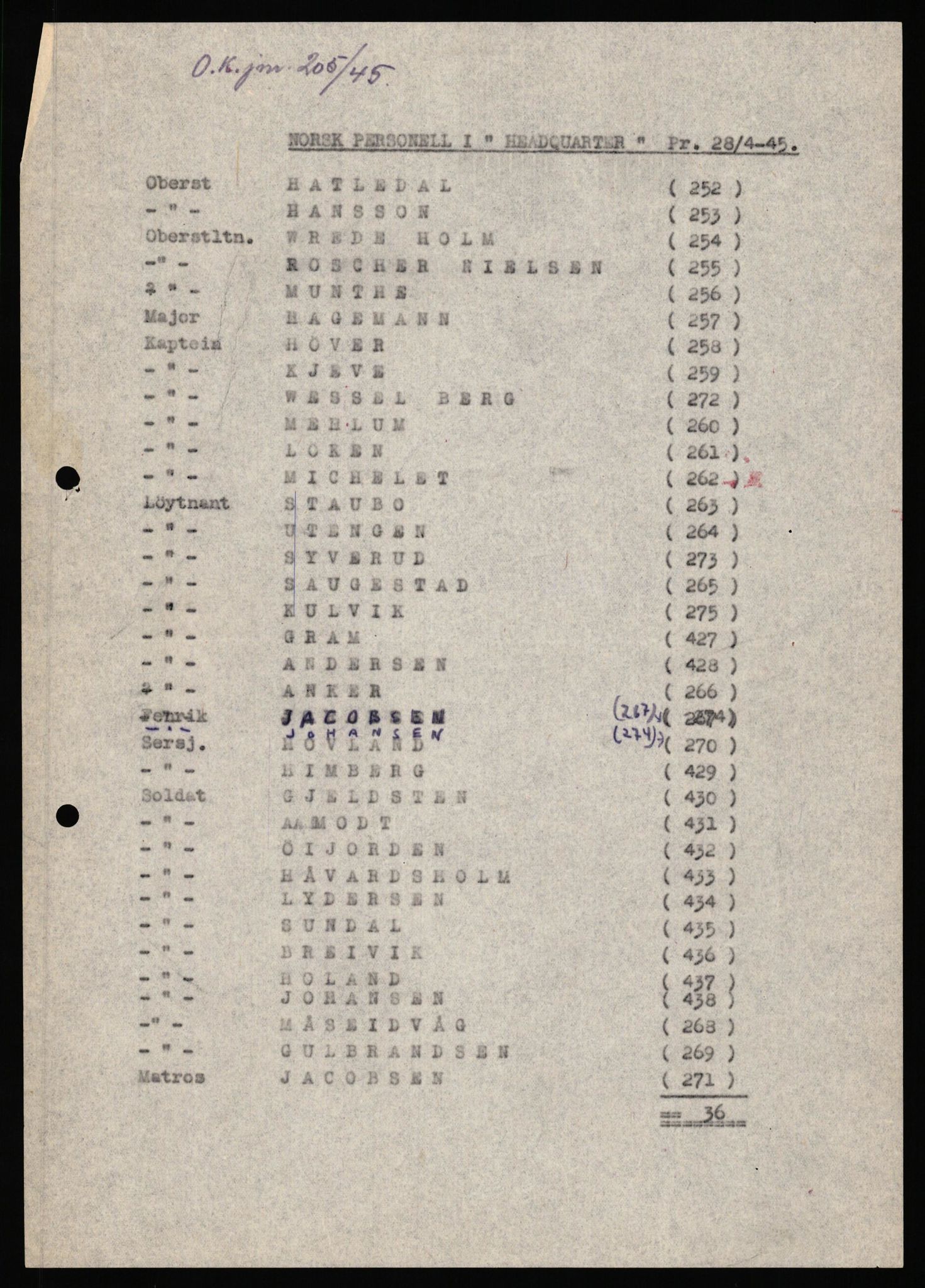 Forsvaret, Forsvarets krigshistoriske avdeling, AV/RA-RAFA-2017/Y/Yf/L0201: II-C-11-2102  -  Norske offiserer i krigsfangenskap, 1940-1945, p. 400