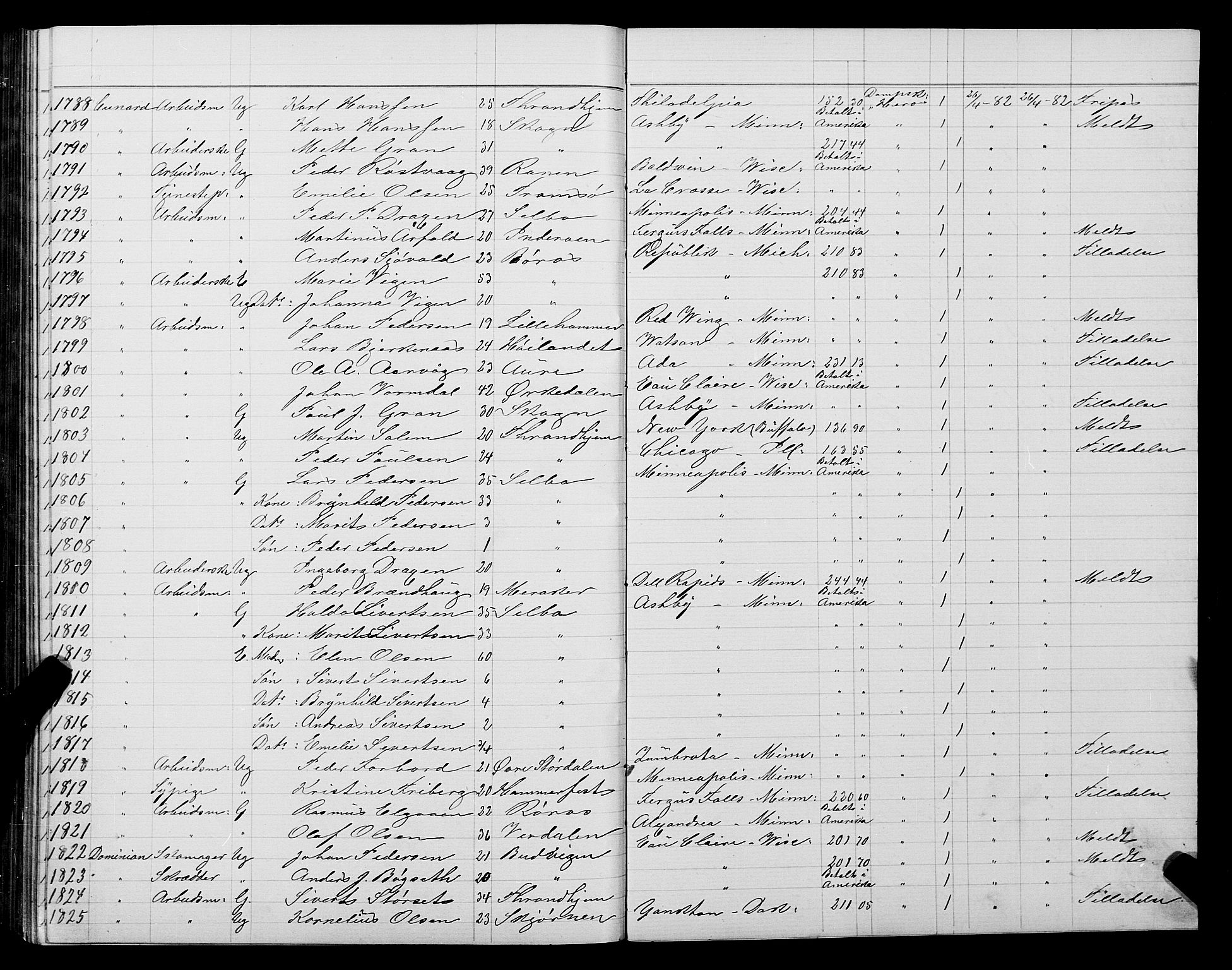 Trondheim politikammer, AV/SAT-A-1887/1/32/L0005: Emigrantprotokoll V, 1880-1882