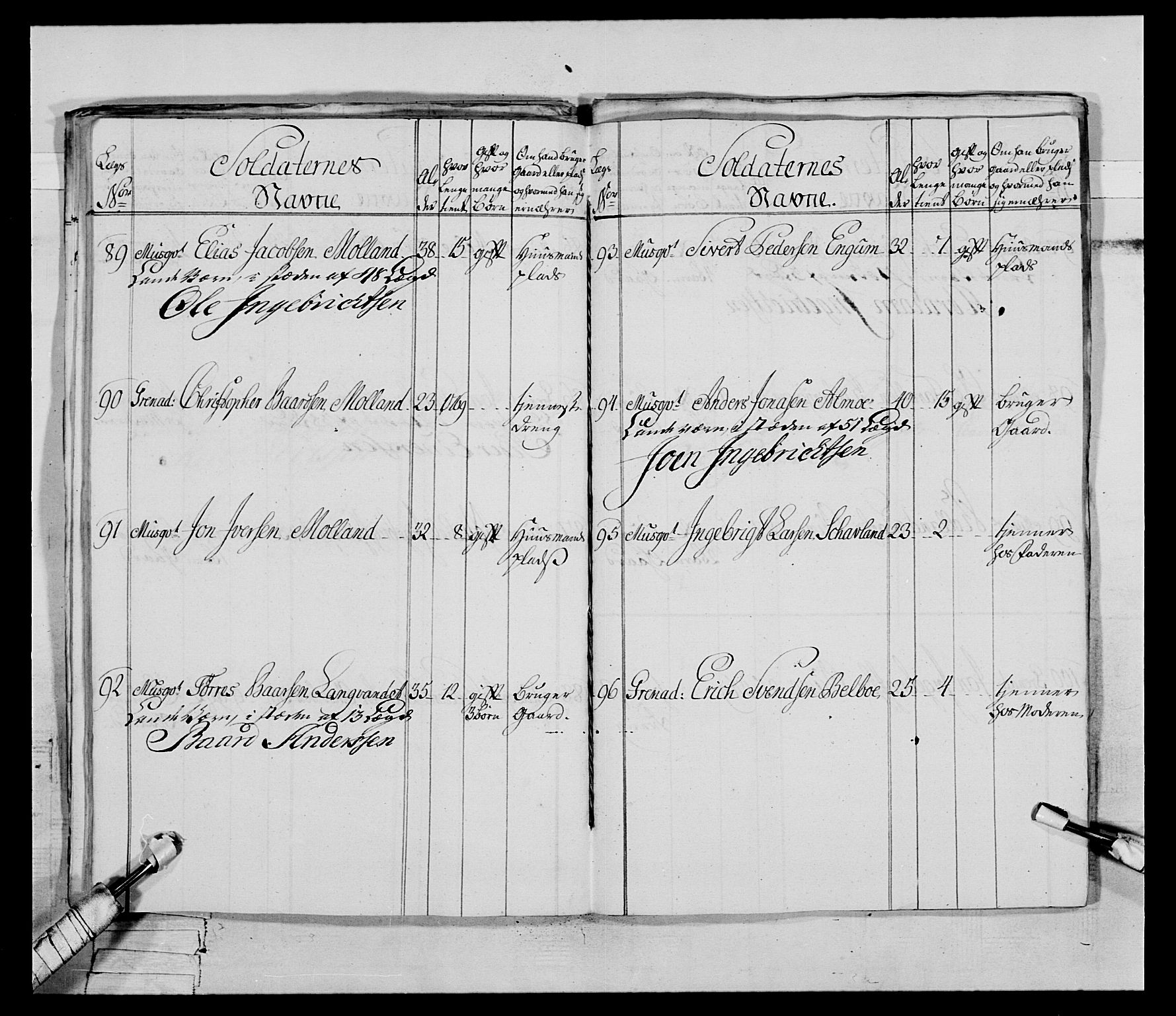 Generalitets- og kommissariatskollegiet, Det kongelige norske kommissariatskollegium, RA/EA-5420/E/Eh/L0070: 1. Trondheimske nasjonale infanteriregiment, 1764-1769, p. 46