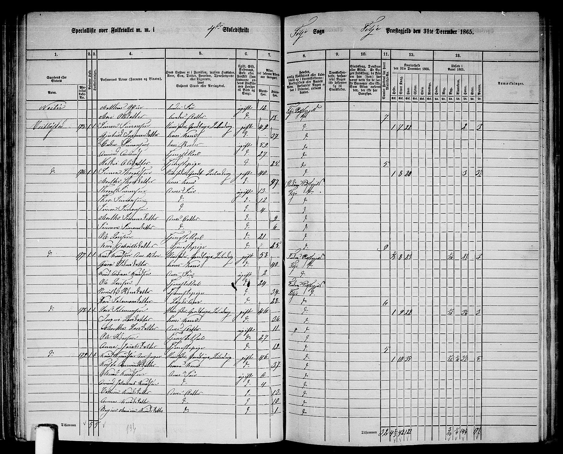 RA, 1865 census for Fitjar, 1865, p. 57