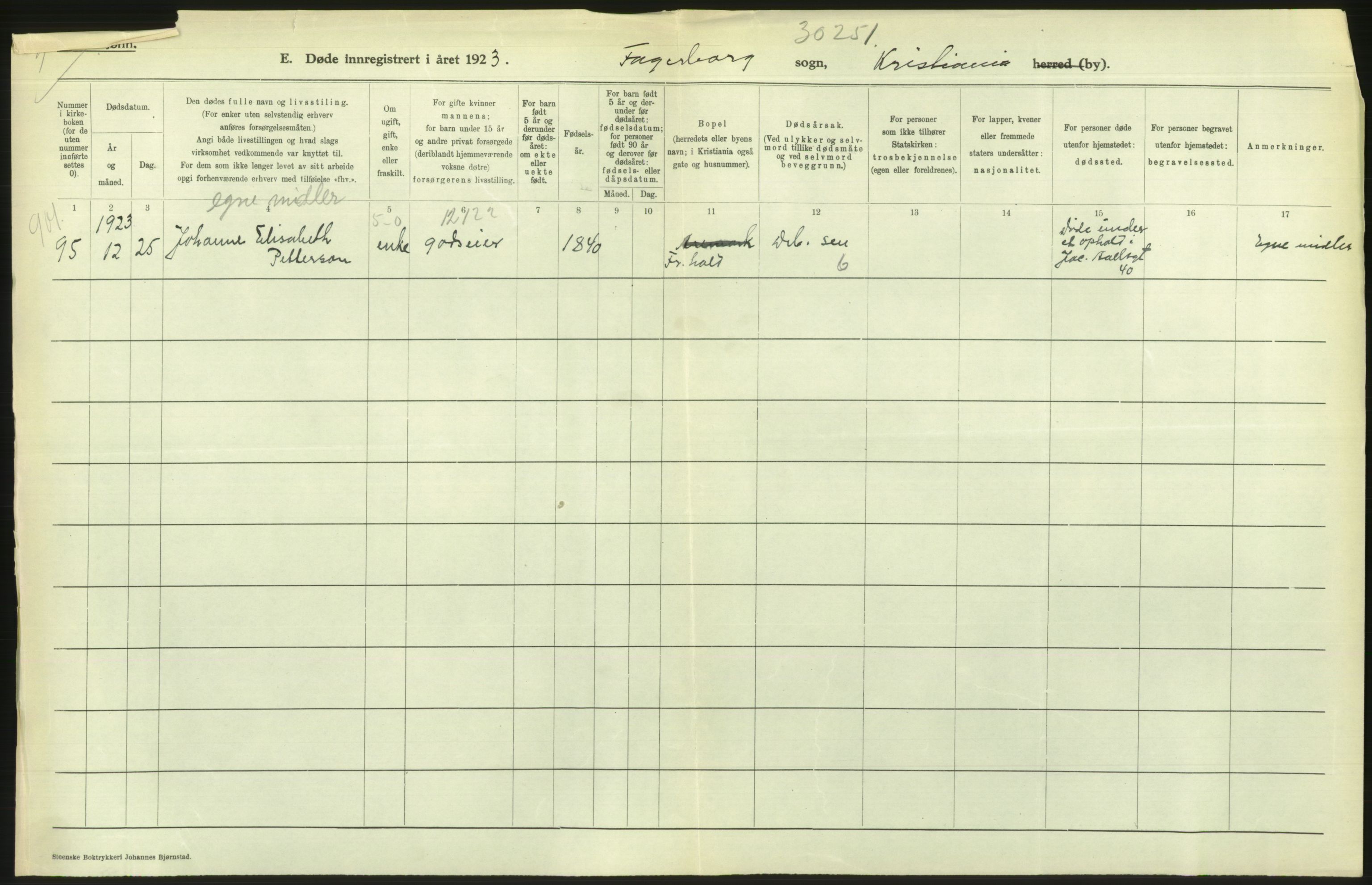 Statistisk sentralbyrå, Sosiodemografiske emner, Befolkning, AV/RA-S-2228/D/Df/Dfc/Dfcc/L0009: Kristiania: Døde, 1923, p. 268