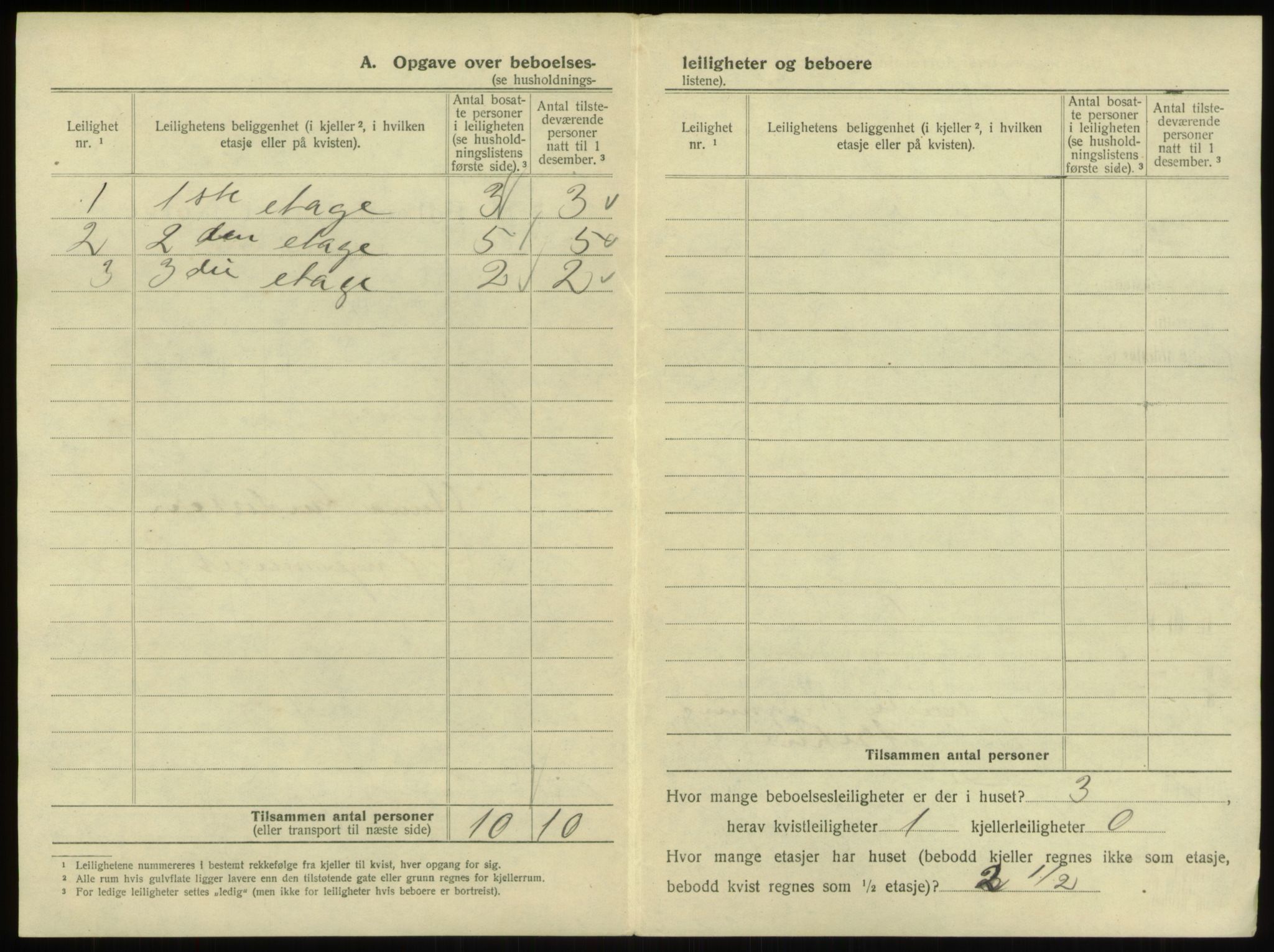 SAB, 1920 census for Bergen, 1920, p. 5174