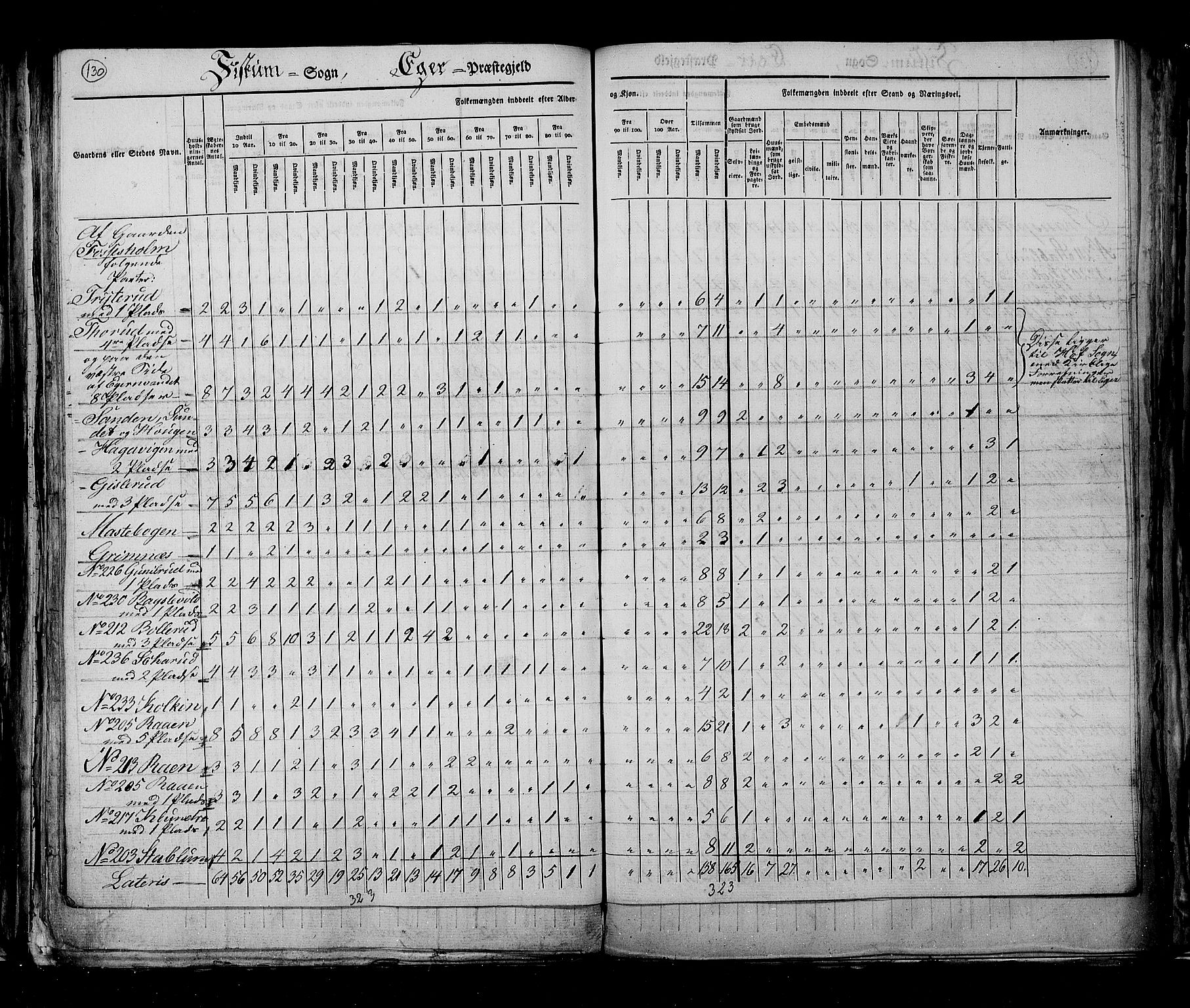 RA, Census 1825, vol. 7: Buskerud amt, 1825, p. 130