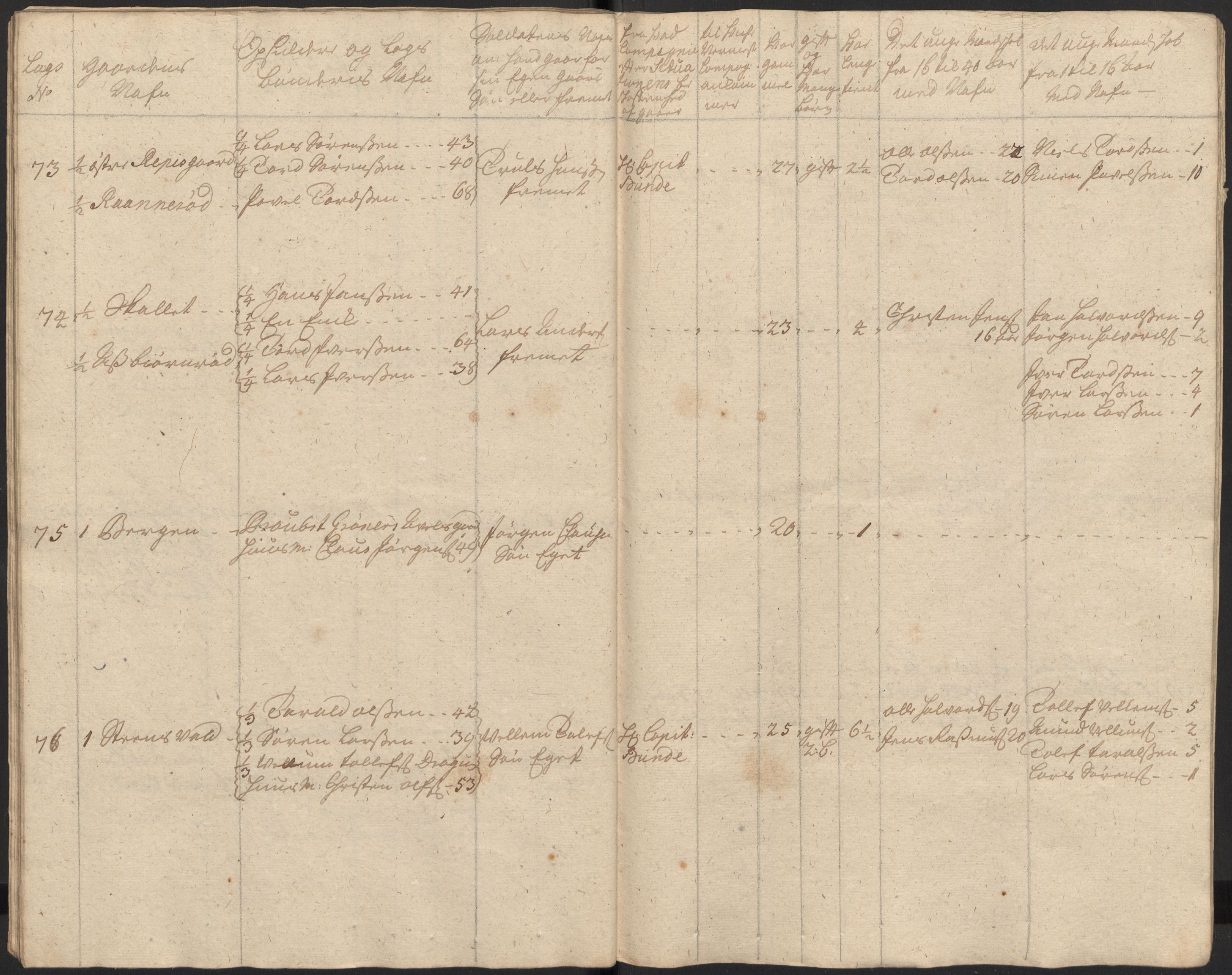 Rentekammeret inntil 1814, Realistisk ordnet avdeling, AV/RA-EA-4070/Ki/L0015: [S14]: Hovedlegdsruller, 1726, p. 54