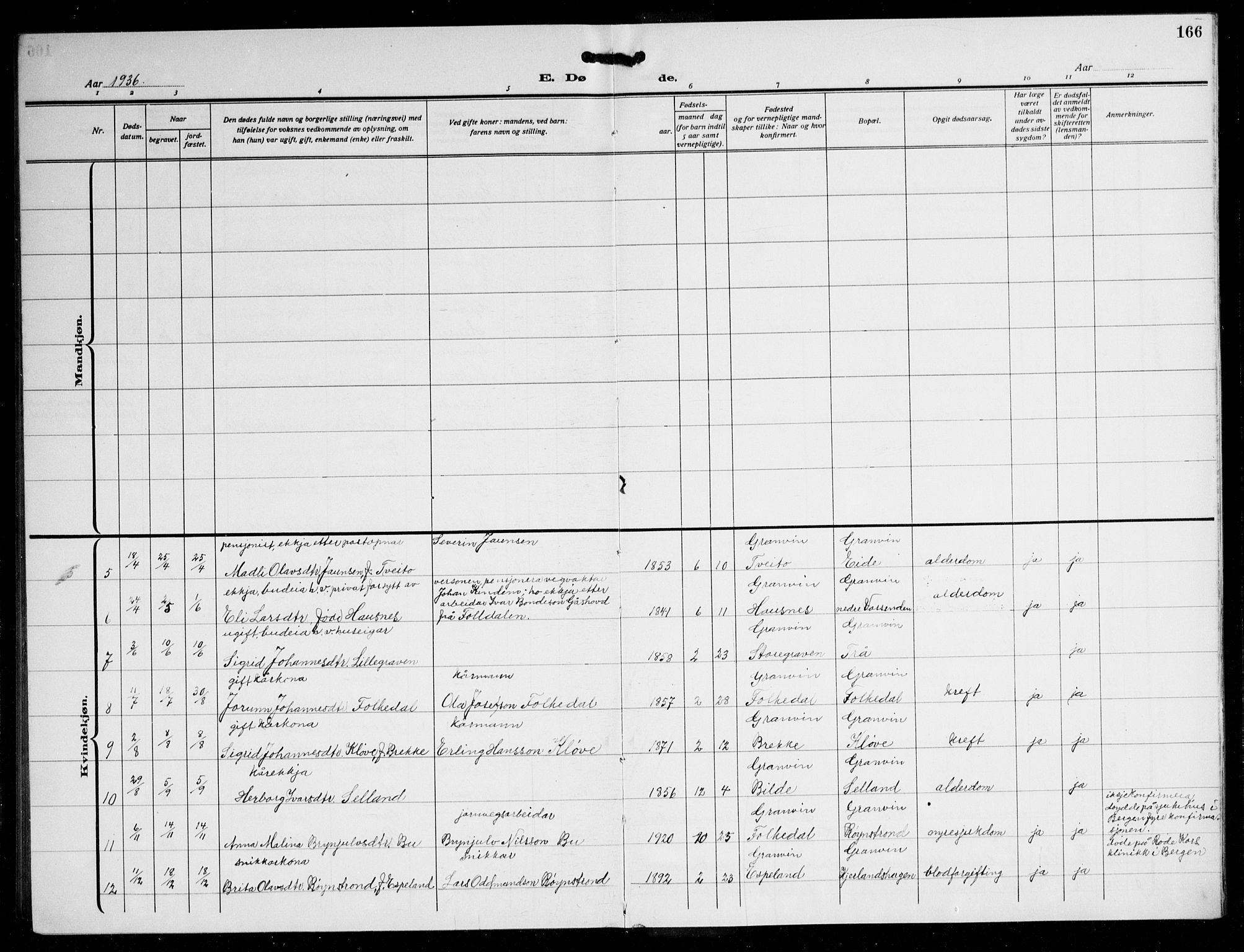 Ulvik sokneprestembete, AV/SAB-A-78801/H/Hab: Parish register (copy) no. B 5, 1924-1942, p. 166
