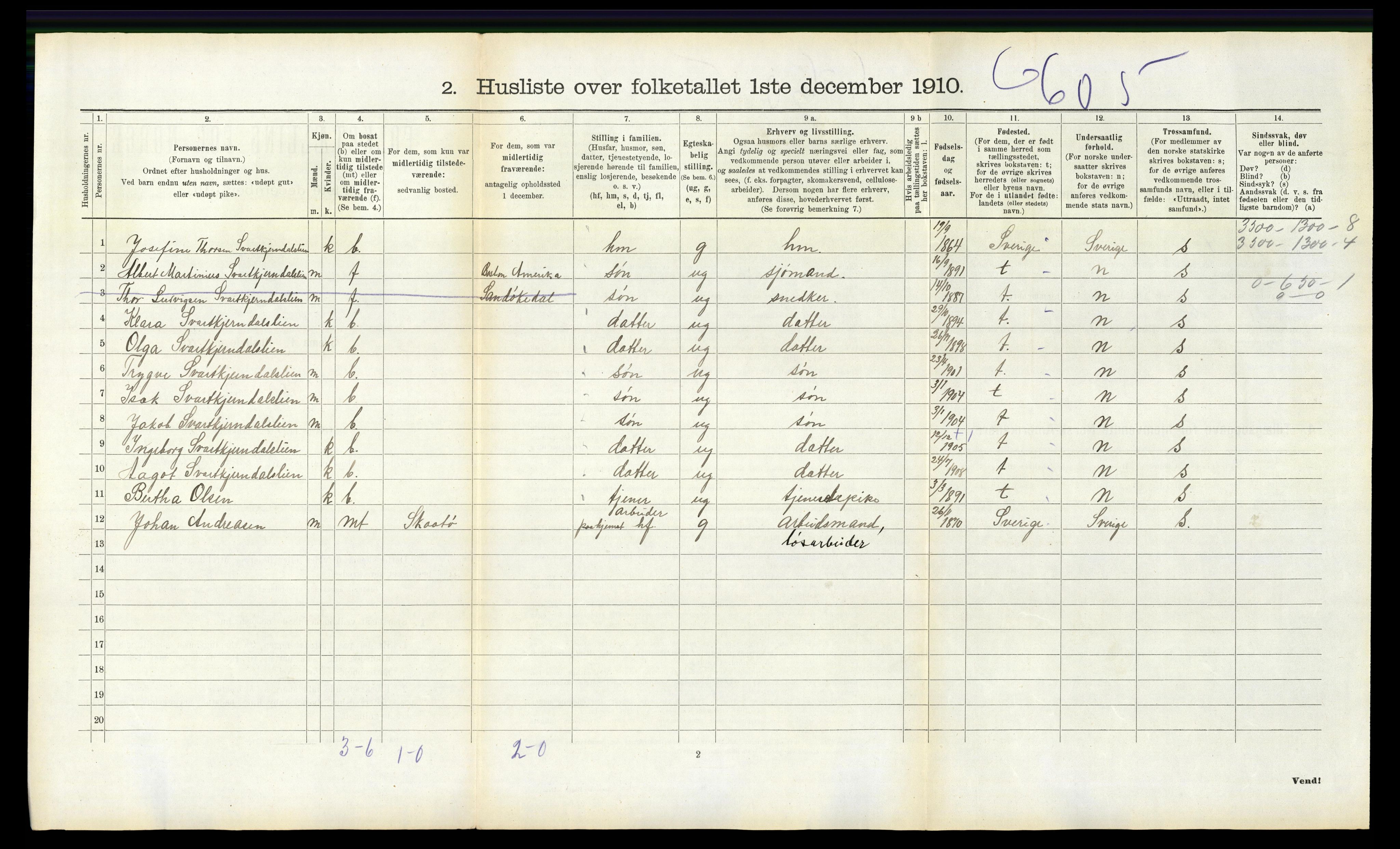 RA, 1910 census for Skåtøy, 1910, p. 942