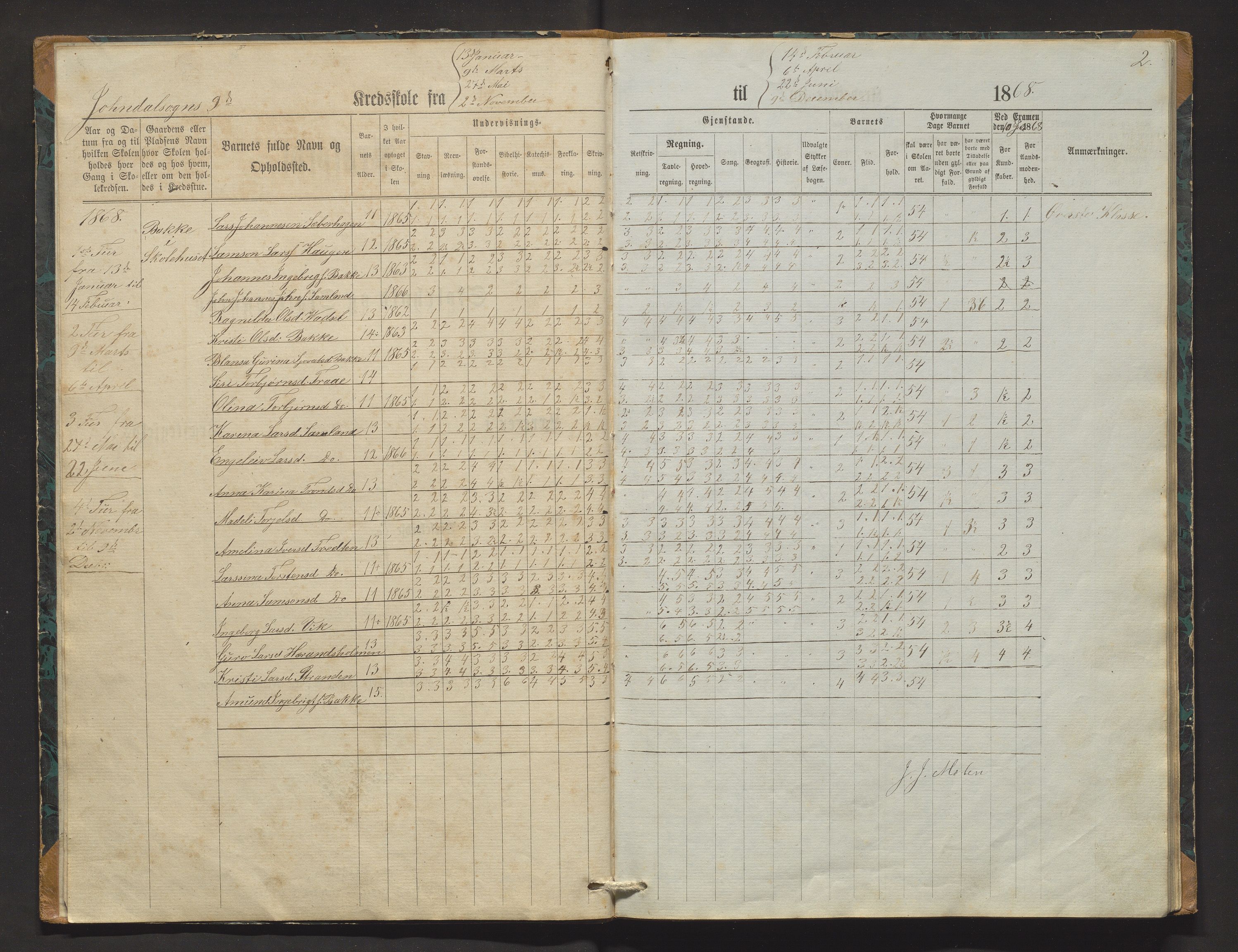 Jondal kommune. Barneskulane, IKAH/1227-231/F/Fd/L0002: Skuleprotokoll for Herand og Mælen krinsar, 1868-1883