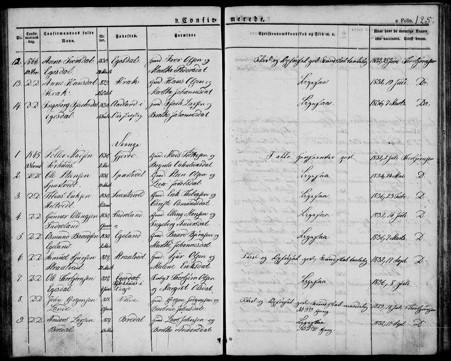 Skjold sokneprestkontor, AV/SAST-A-101847/H/Ha/Haa/L0005: Parish register (official) no. A 5, 1830-1856, p. 125