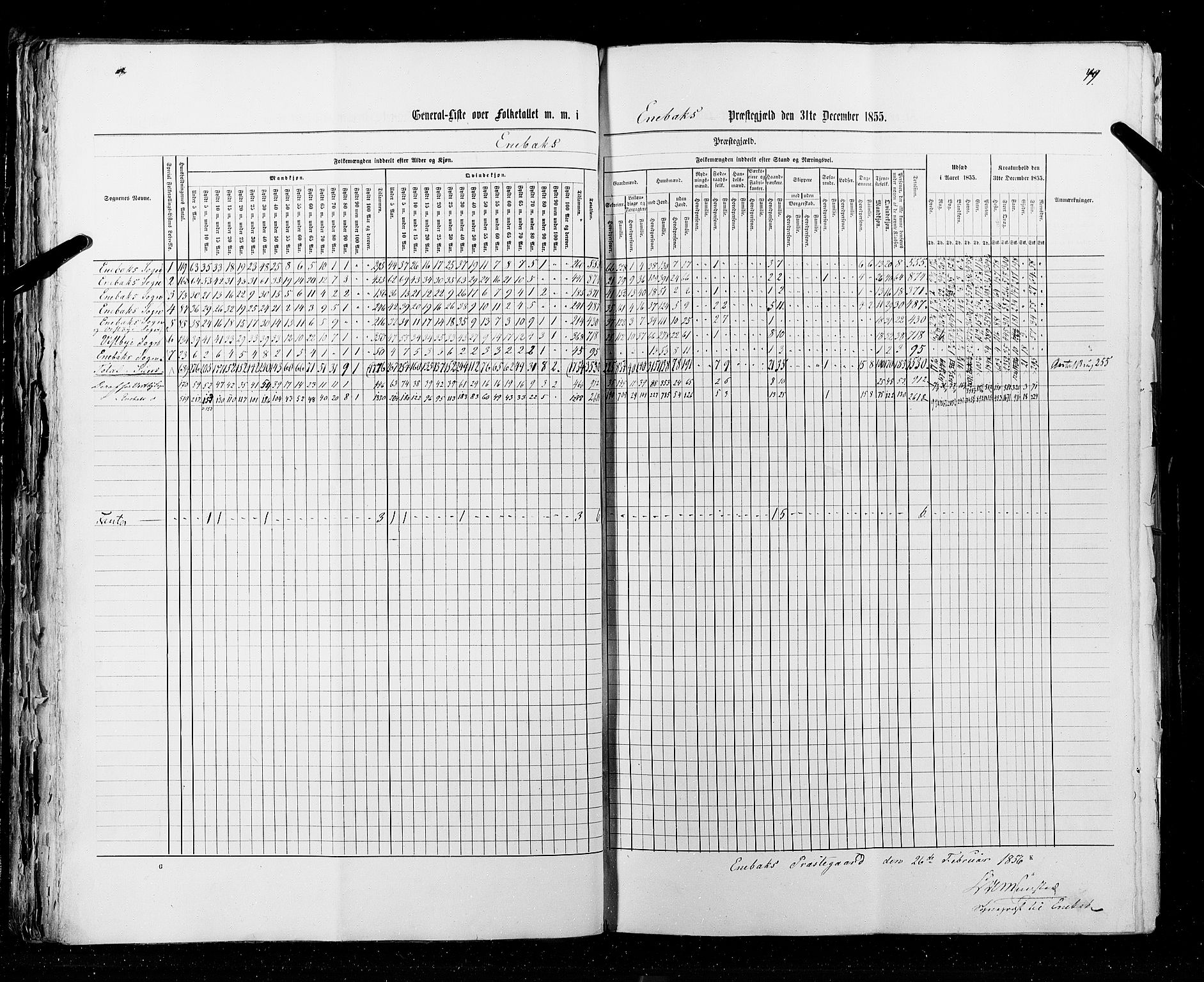 RA, Census 1855, vol. 1: Akershus amt, Smålenenes amt og Hedemarken amt, 1855, p. 49