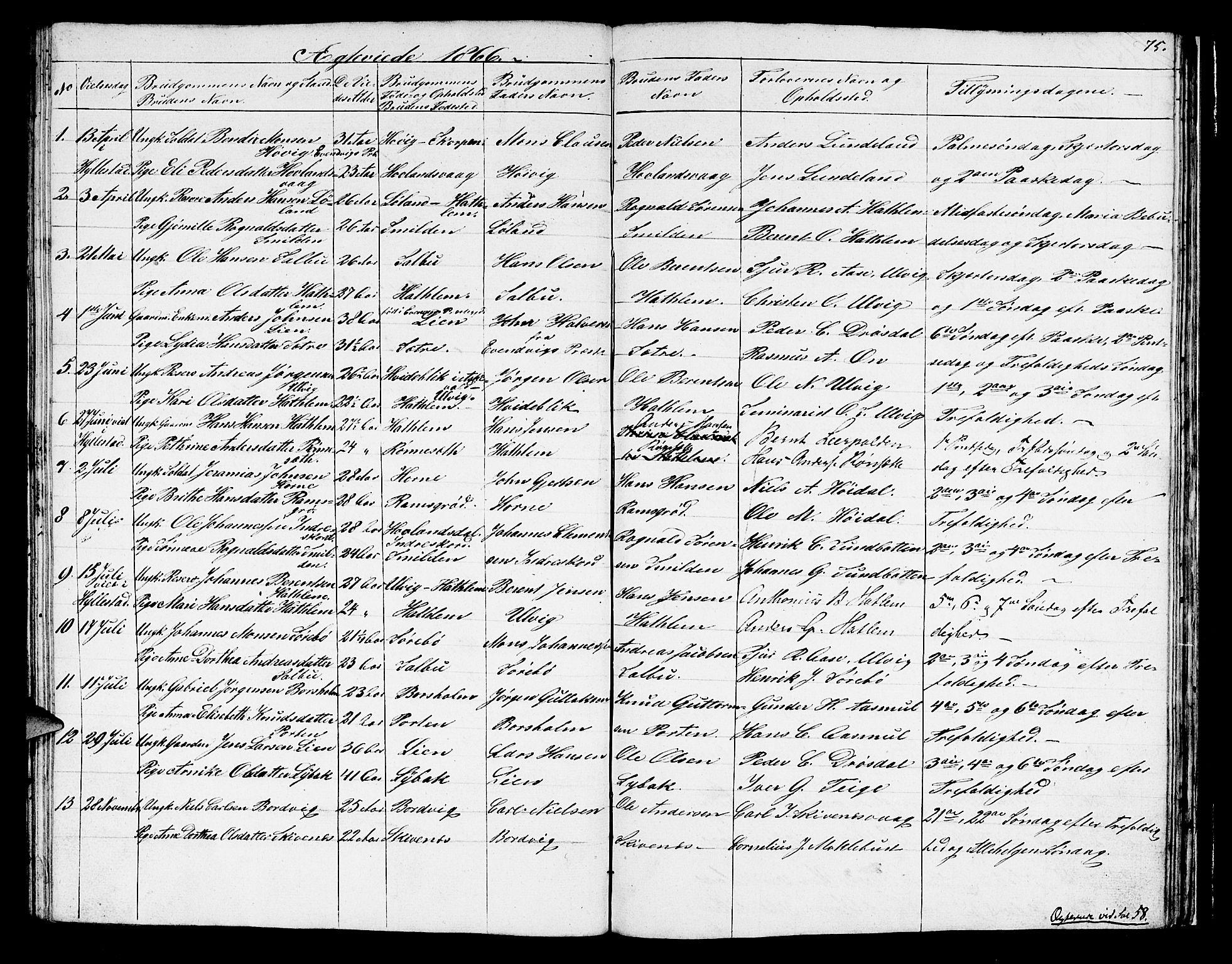 Hyllestad sokneprestembete, AV/SAB-A-80401: Parish register (copy) no. C 1, 1853-1873, p. 75