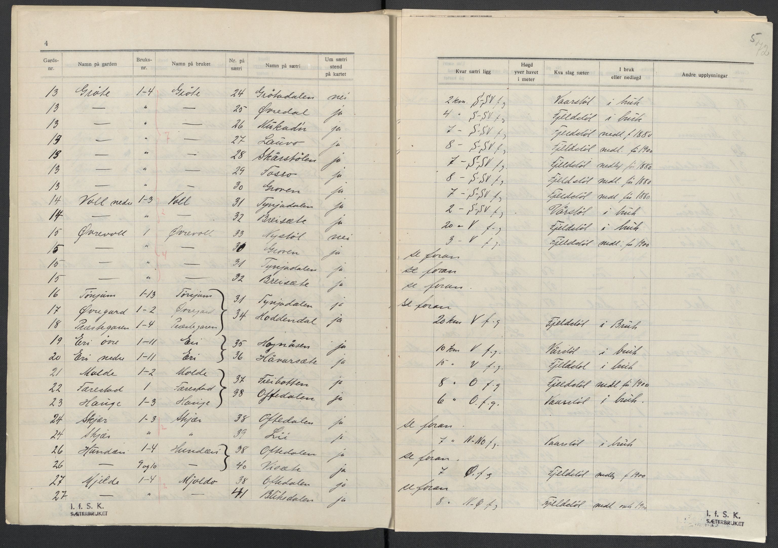 Instituttet for sammenlignende kulturforskning, AV/RA-PA-0424/F/Fc/L0011/0001: Eske B11: / Sogn og Fjordane (perm XXVIII), 1934-1935, p. 72