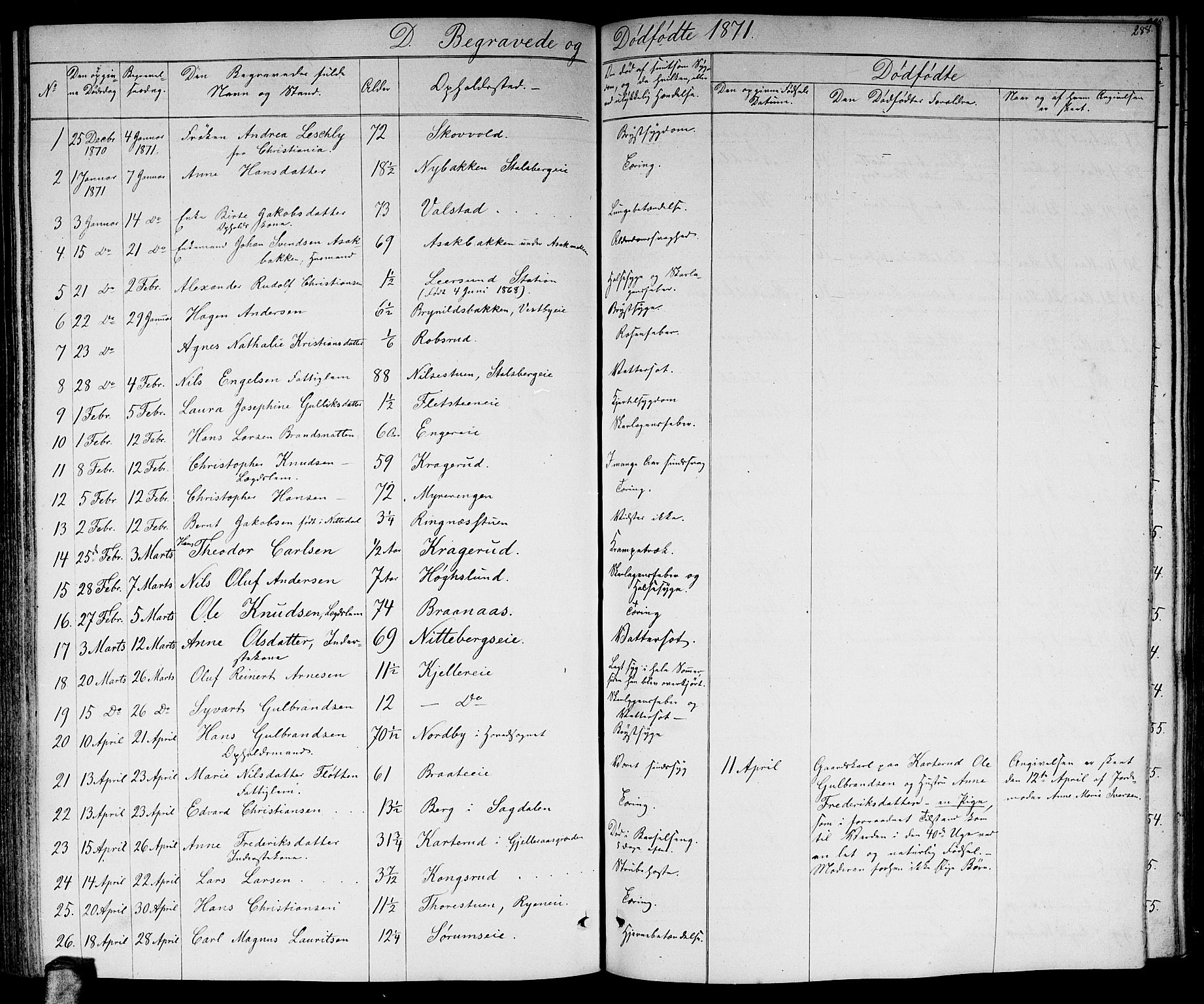 Skedsmo prestekontor Kirkebøker, SAO/A-10033a/G/Ga/L0002: Parish register (copy) no. I 2, 1855-1872, p. 288