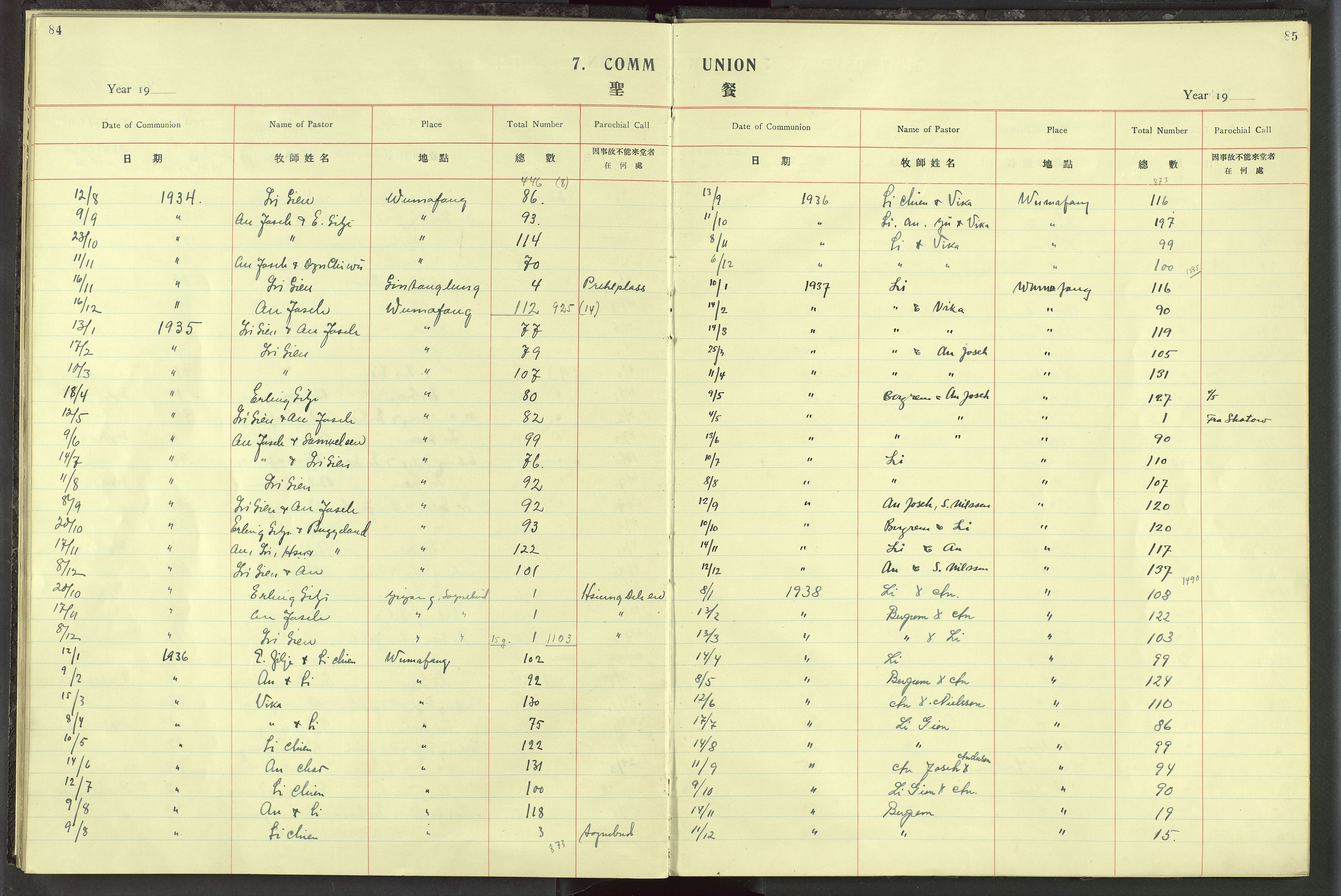Det Norske Misjonsselskap - utland - Kina (Hunan), VID/MA-A-1065/Dm/L0019: Parish register (official) no. 57, 1920-1949, p. 84-85
