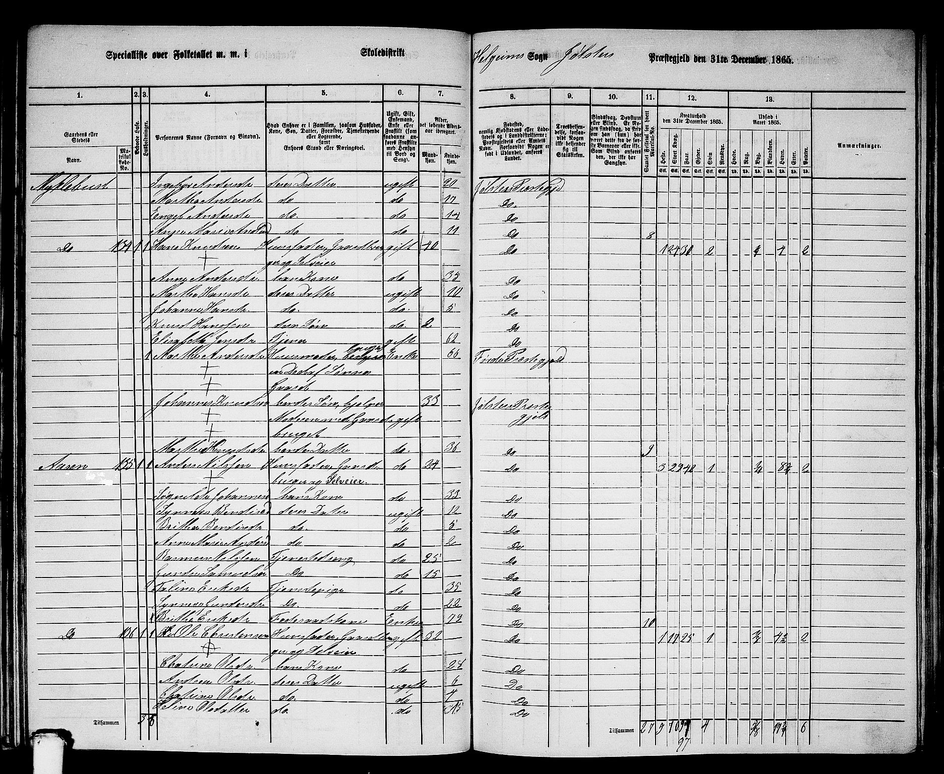 RA, 1865 census for Jølster, 1865, p. 72
