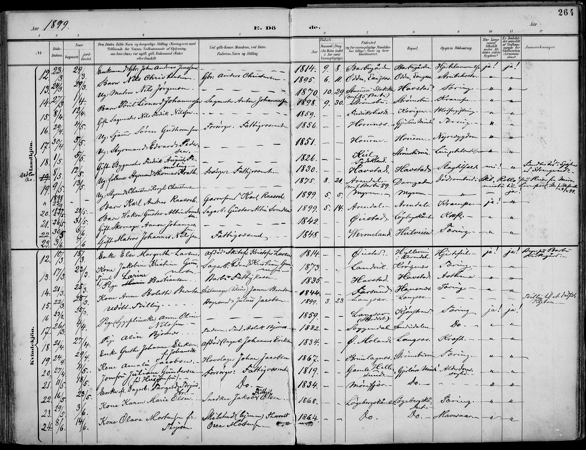 Barbu sokneprestkontor, SAK/1111-0003/F/Fa/L0005: Parish register (official) no. A 5, 1899-1909, p. 264