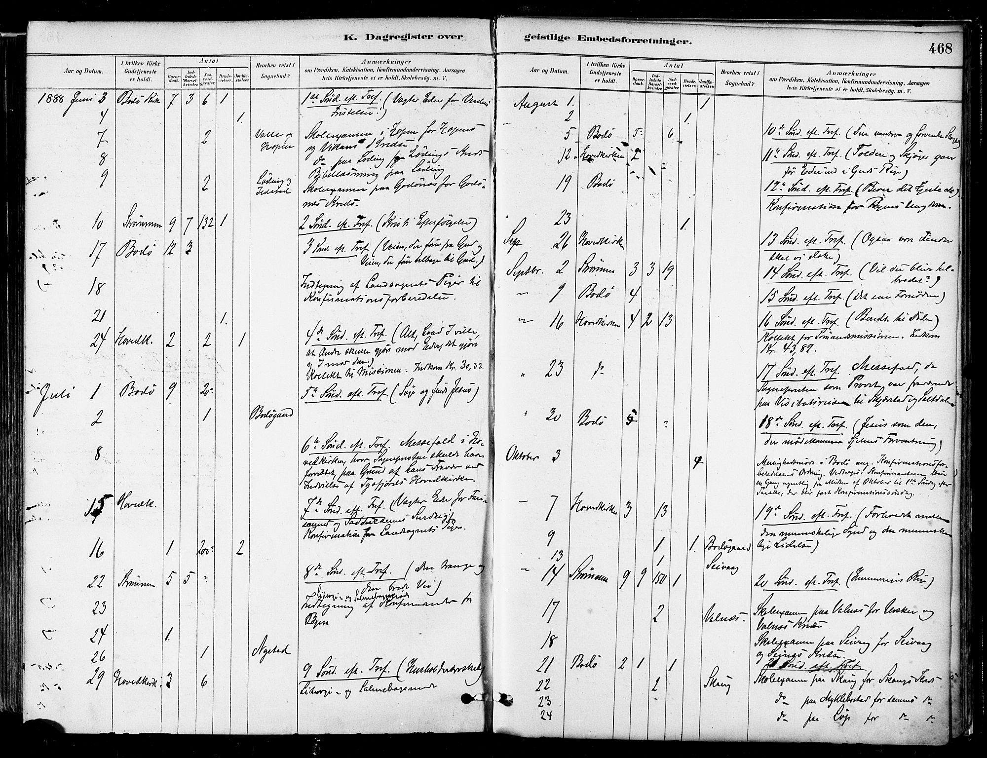 Ministerialprotokoller, klokkerbøker og fødselsregistre - Nordland, SAT/A-1459/802/L0054: Parish register (official) no. 802A01, 1879-1893, p. 468
