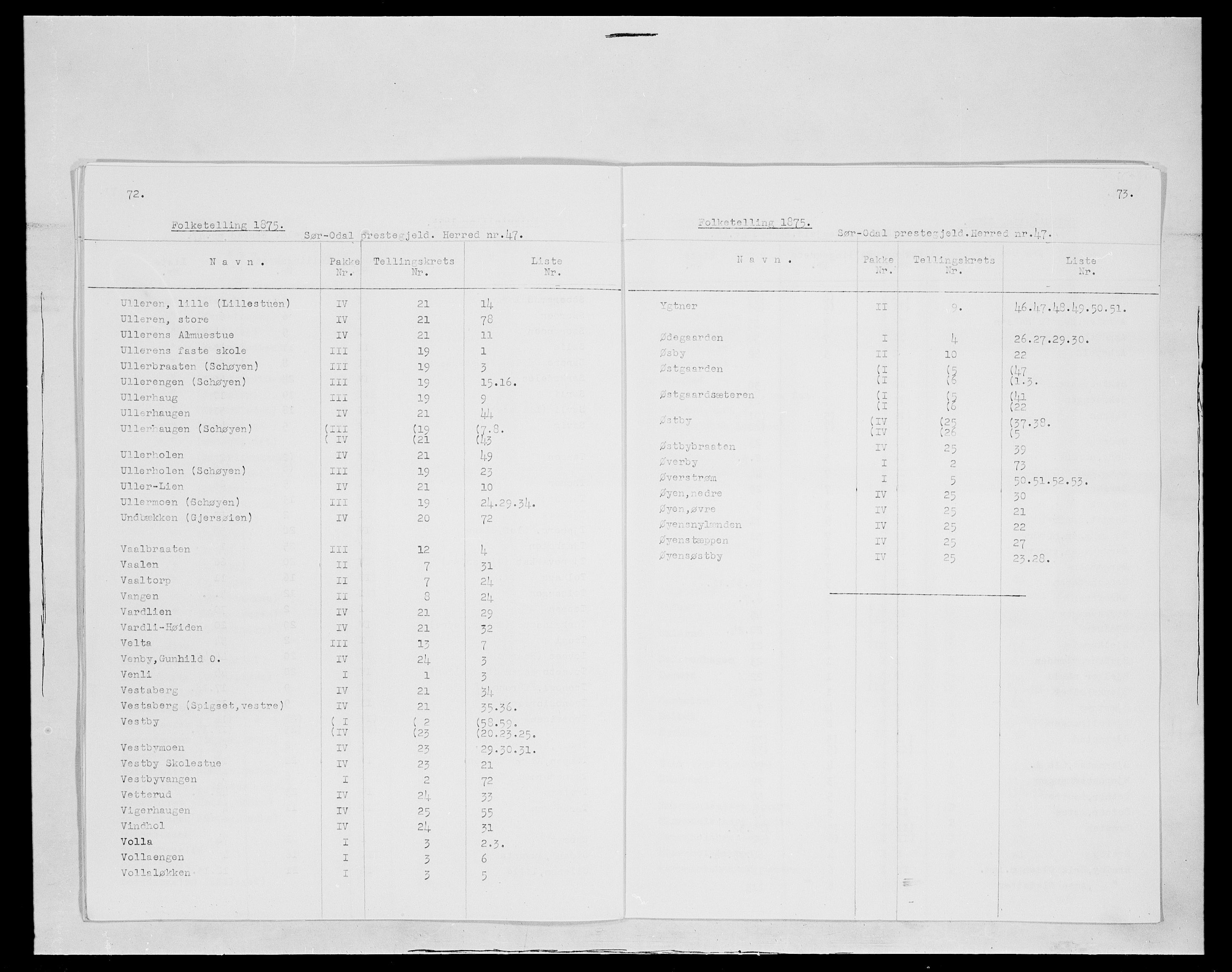 SAH, 1875 census for 0419P Sør-Odal, 1875, p. 15