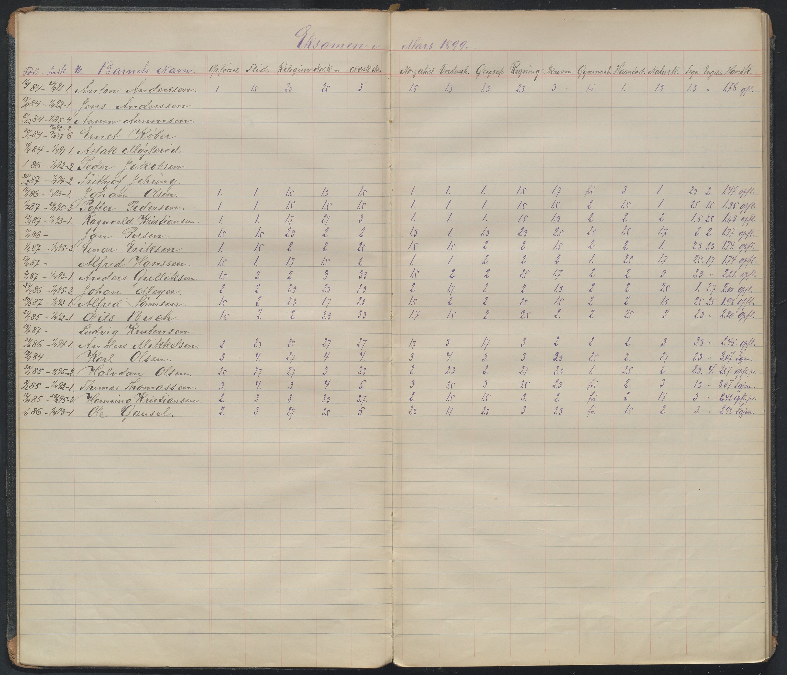 Arendal kommune, Katalog I, AAKS/KA0906-PK-I/07/L0107: Karakterprotkoll klasse 6A, 1899-1964