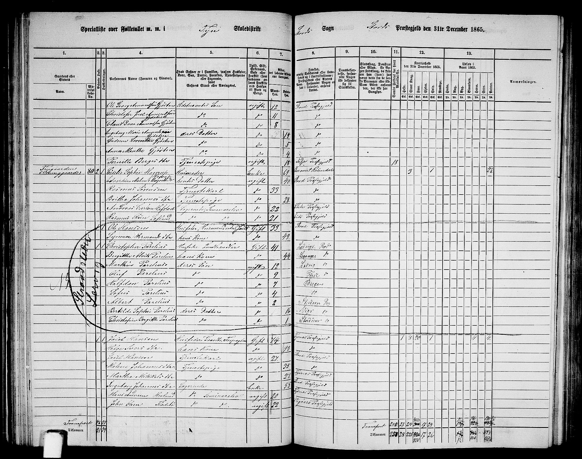 RA, 1865 census for Stord, 1865, p. 47