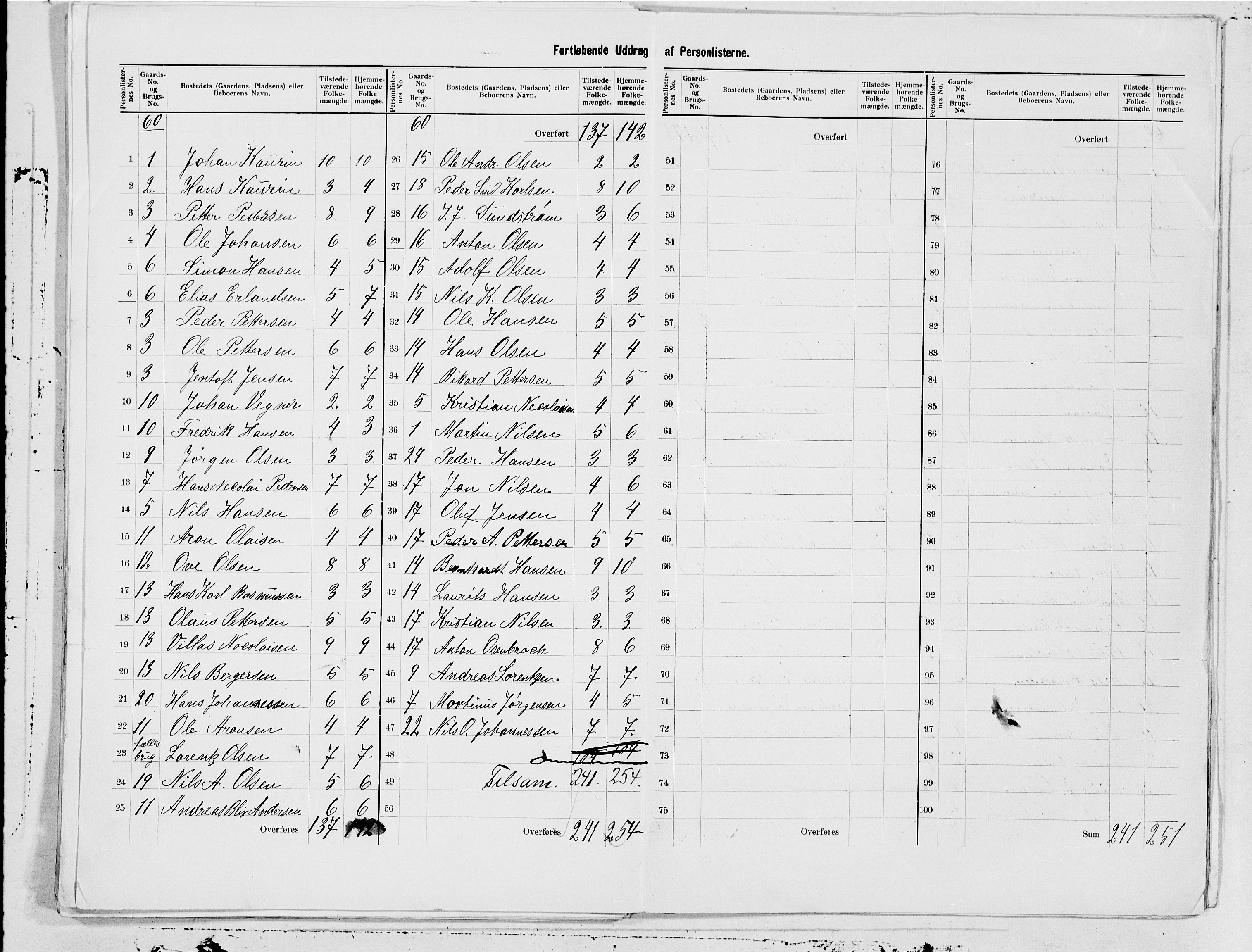 SAT, 1900 census for Dverberg, 1900, p. 27