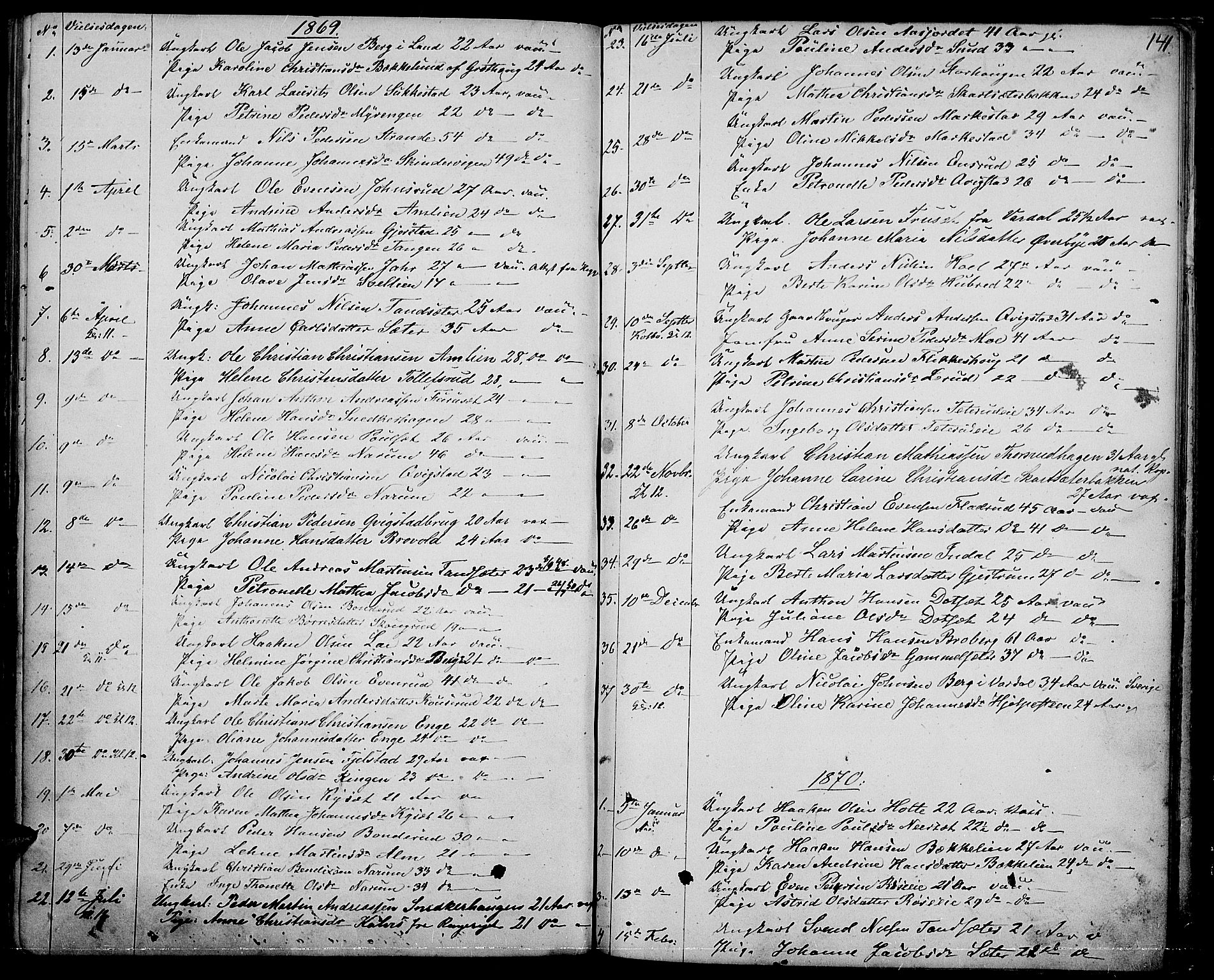 Vestre Toten prestekontor, SAH/PREST-108/H/Ha/Hab/L0005: Parish register (copy) no. 5, 1854-1870, p. 141