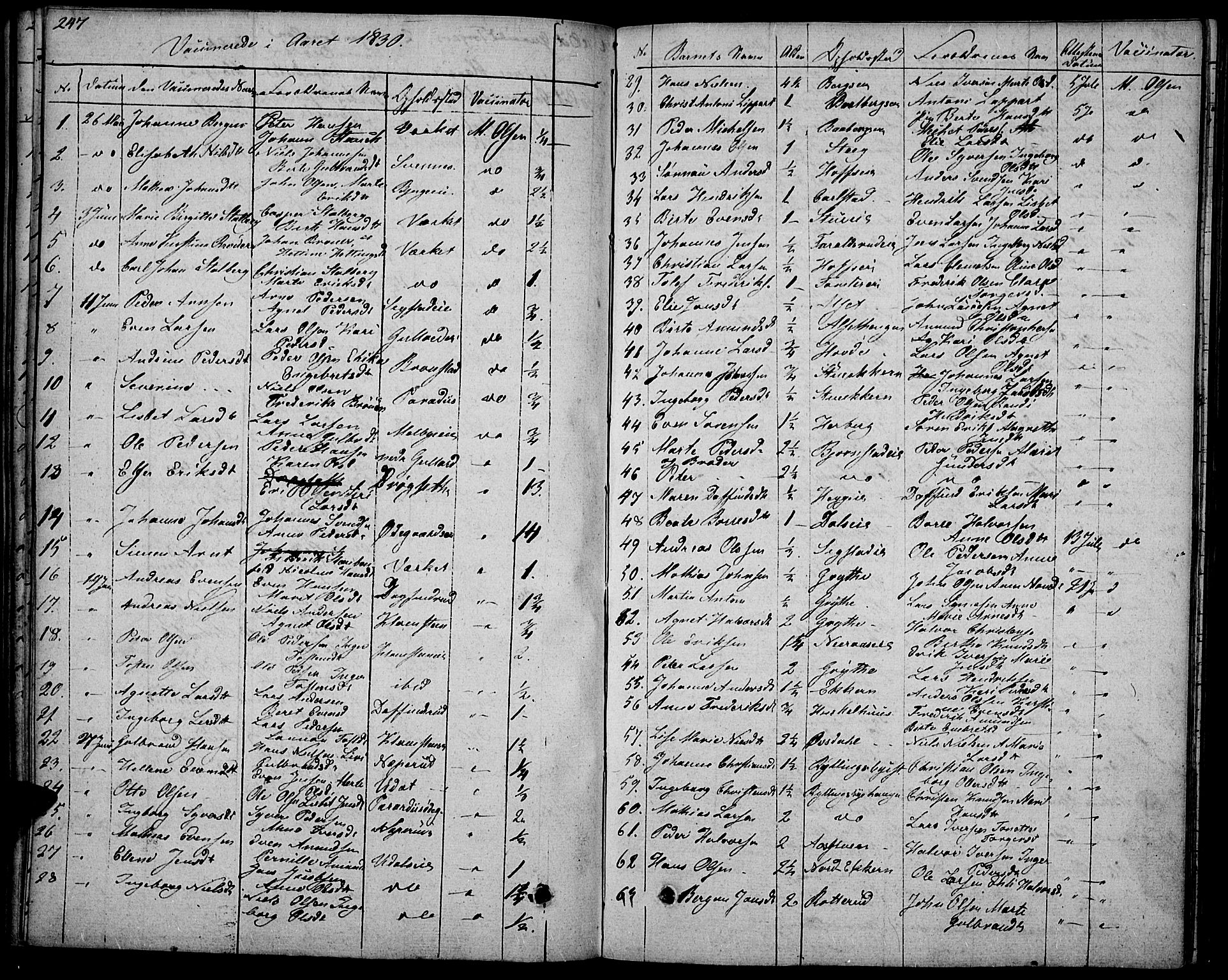 Biri prestekontor, SAH/PREST-096/H/Ha/Haa/L0004: Parish register (official) no. 4, 1829-1842, p. 247