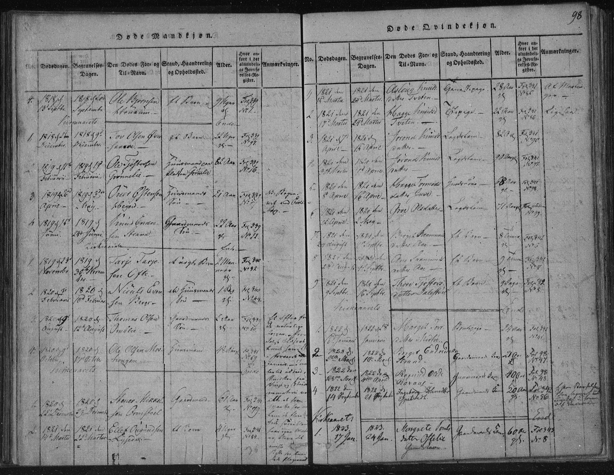 Lårdal kirkebøker, SAKO/A-284/F/Fc/L0001: Parish register (official) no. III 1, 1815-1860, p. 98