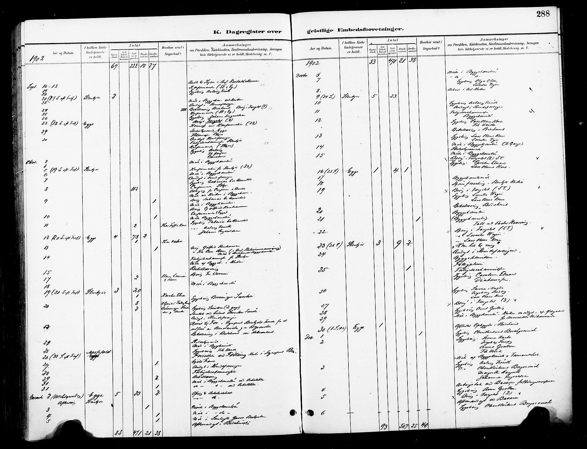 Ministerialprotokoller, klokkerbøker og fødselsregistre - Nord-Trøndelag, SAT/A-1458/739/L0372: Parish register (official) no. 739A04, 1895-1903, p. 288