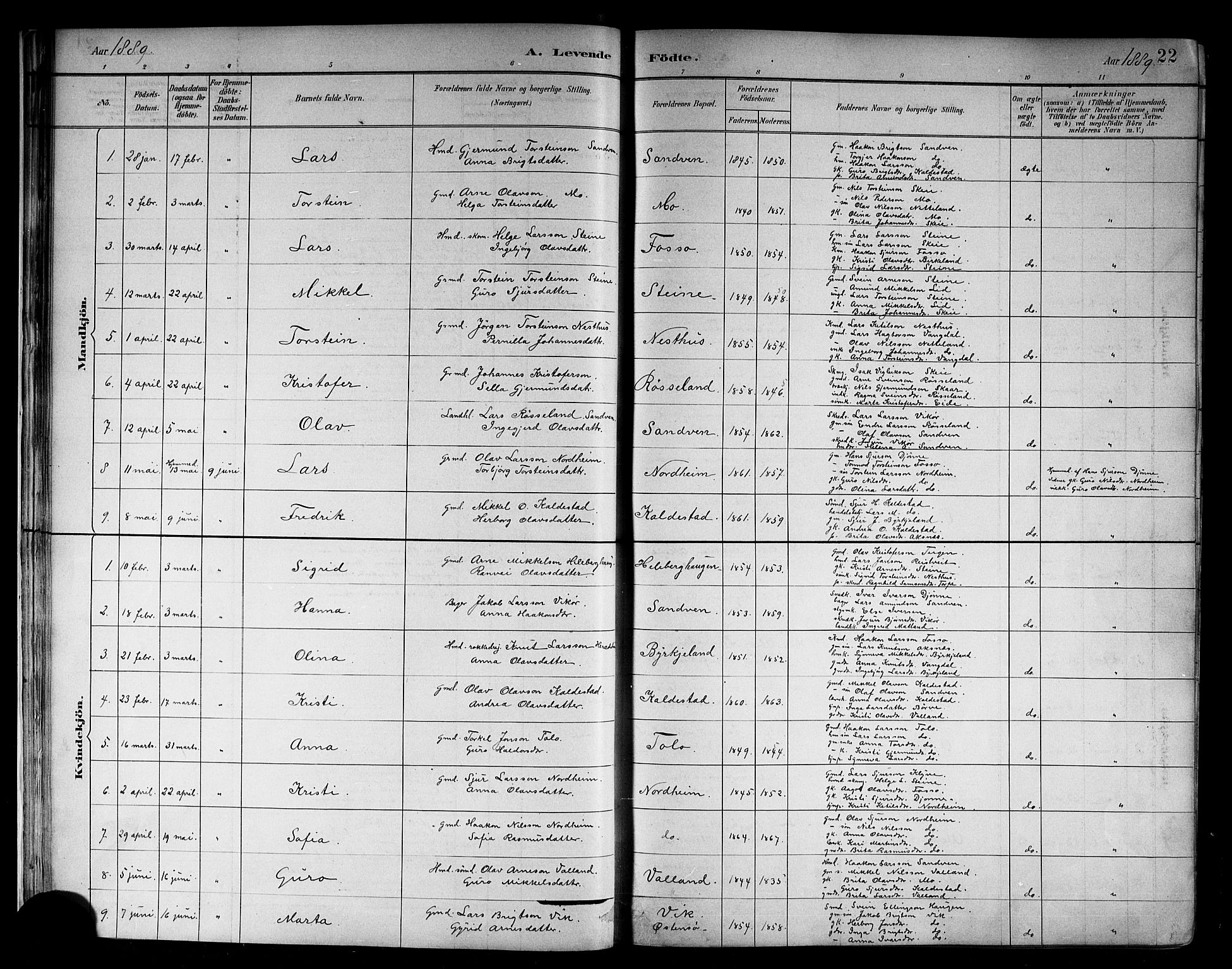 Kvam sokneprestembete, SAB/A-76201/H/Hab: Parish register (copy) no. B 3, 1884-1916, p. 22