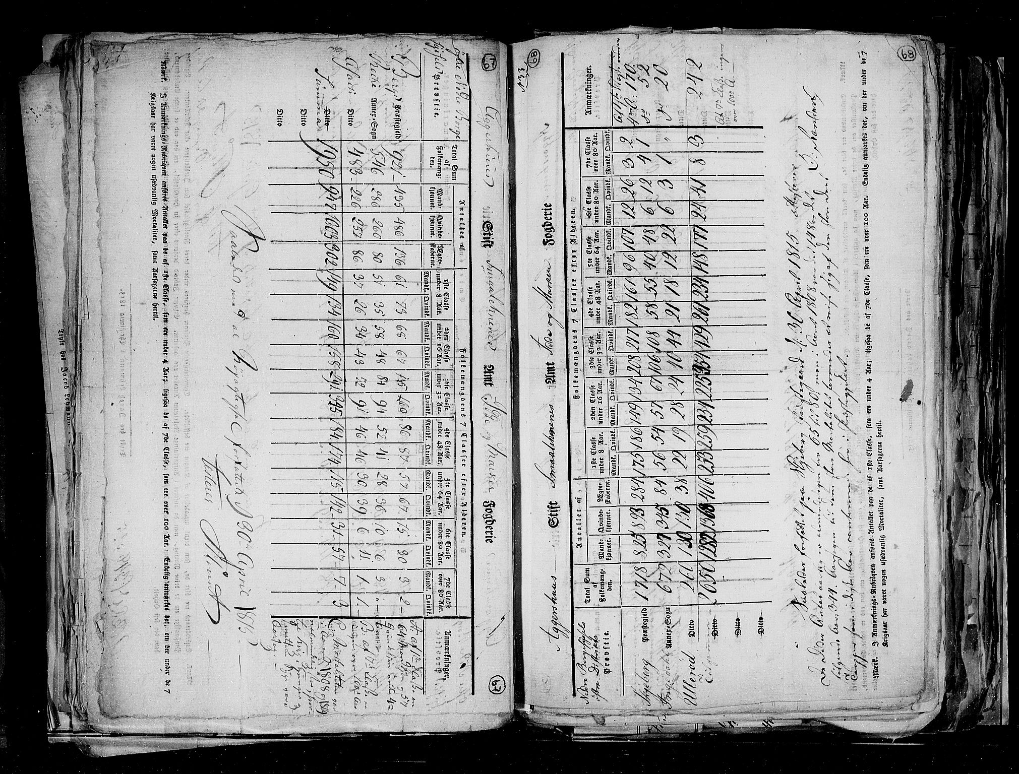 RA, Census 1815, vol. 1: Akershus stift and Kristiansand stift, 1815, p. 47