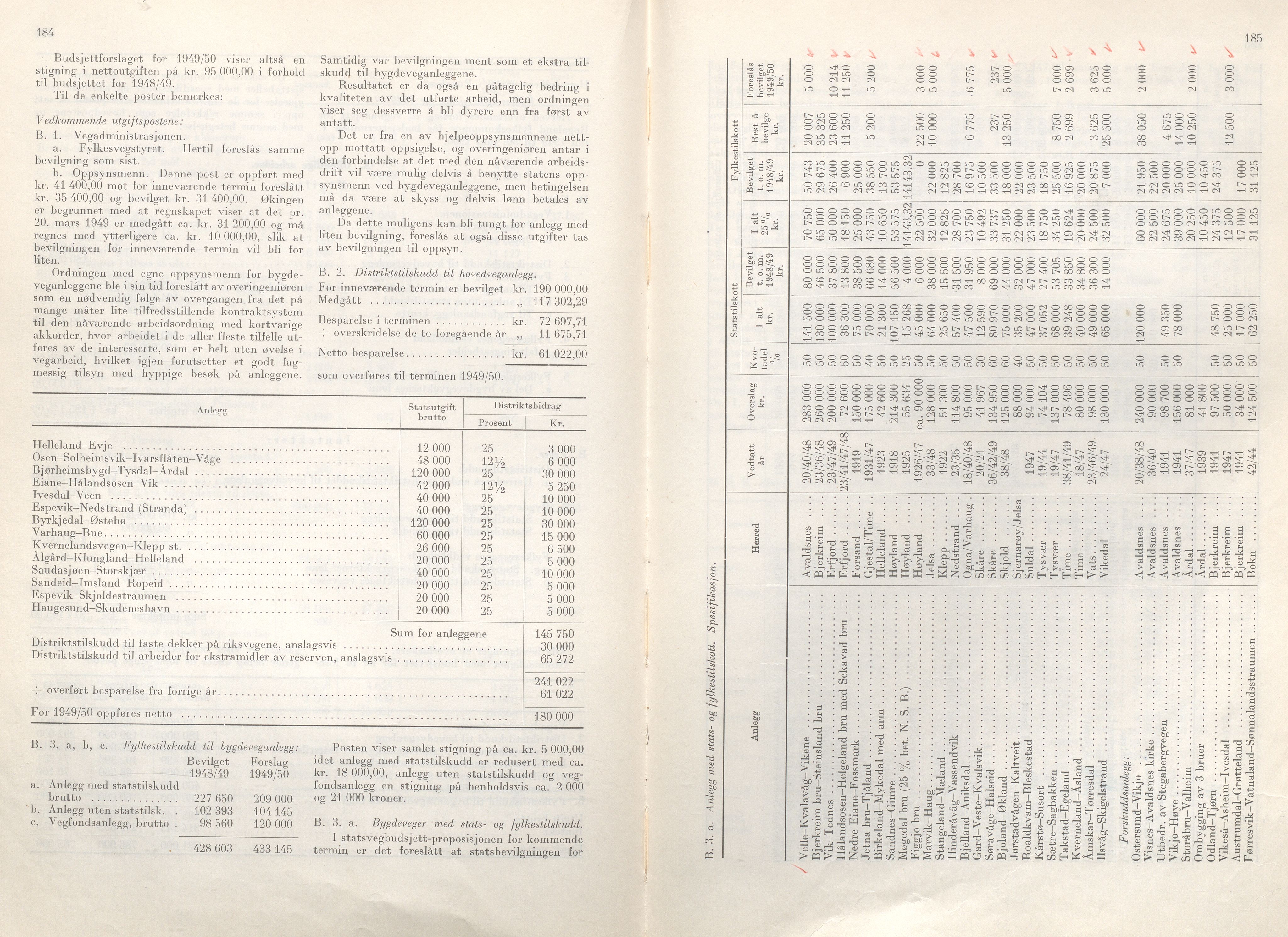 Rogaland fylkeskommune - Fylkesrådmannen , IKAR/A-900/A/Aa/Aaa/L0068: Møtebok , 1949, p. 184-185