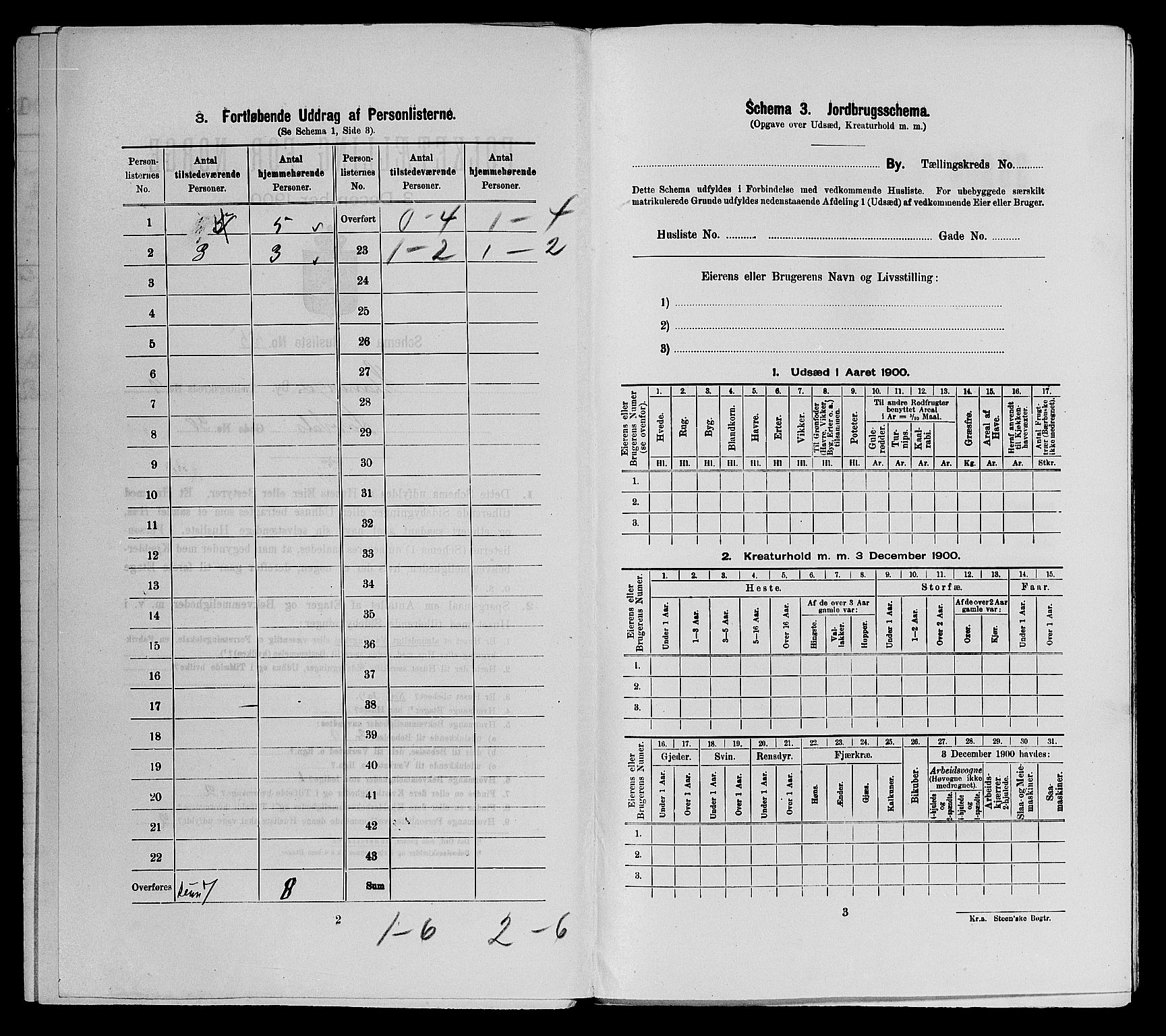 SAST, 1900 census for Stavanger, 1900, p. 4135