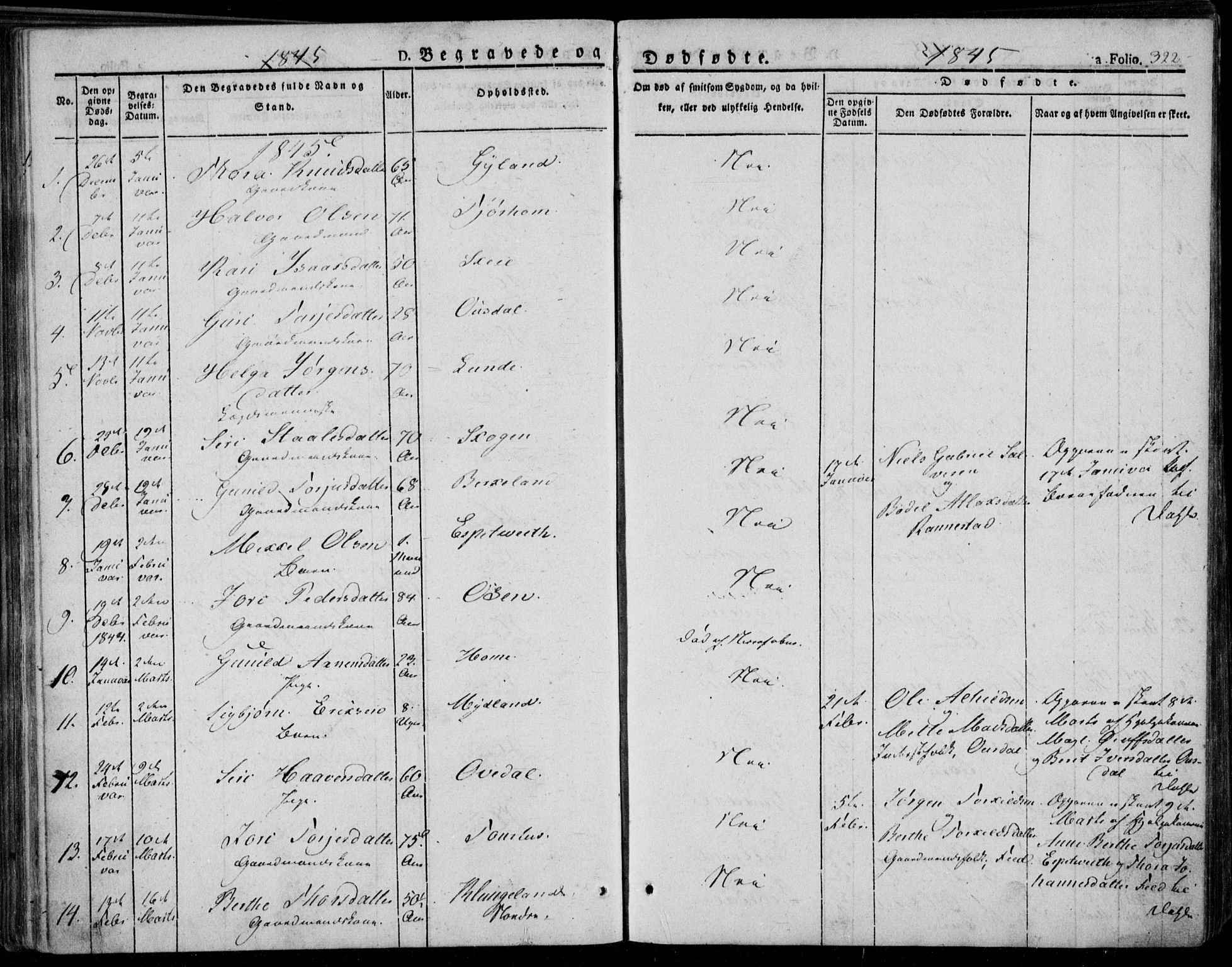 Bakke sokneprestkontor, SAK/1111-0002/F/Fa/Faa/L0004: Parish register (official) no. A 4, 1834-1846, p. 322