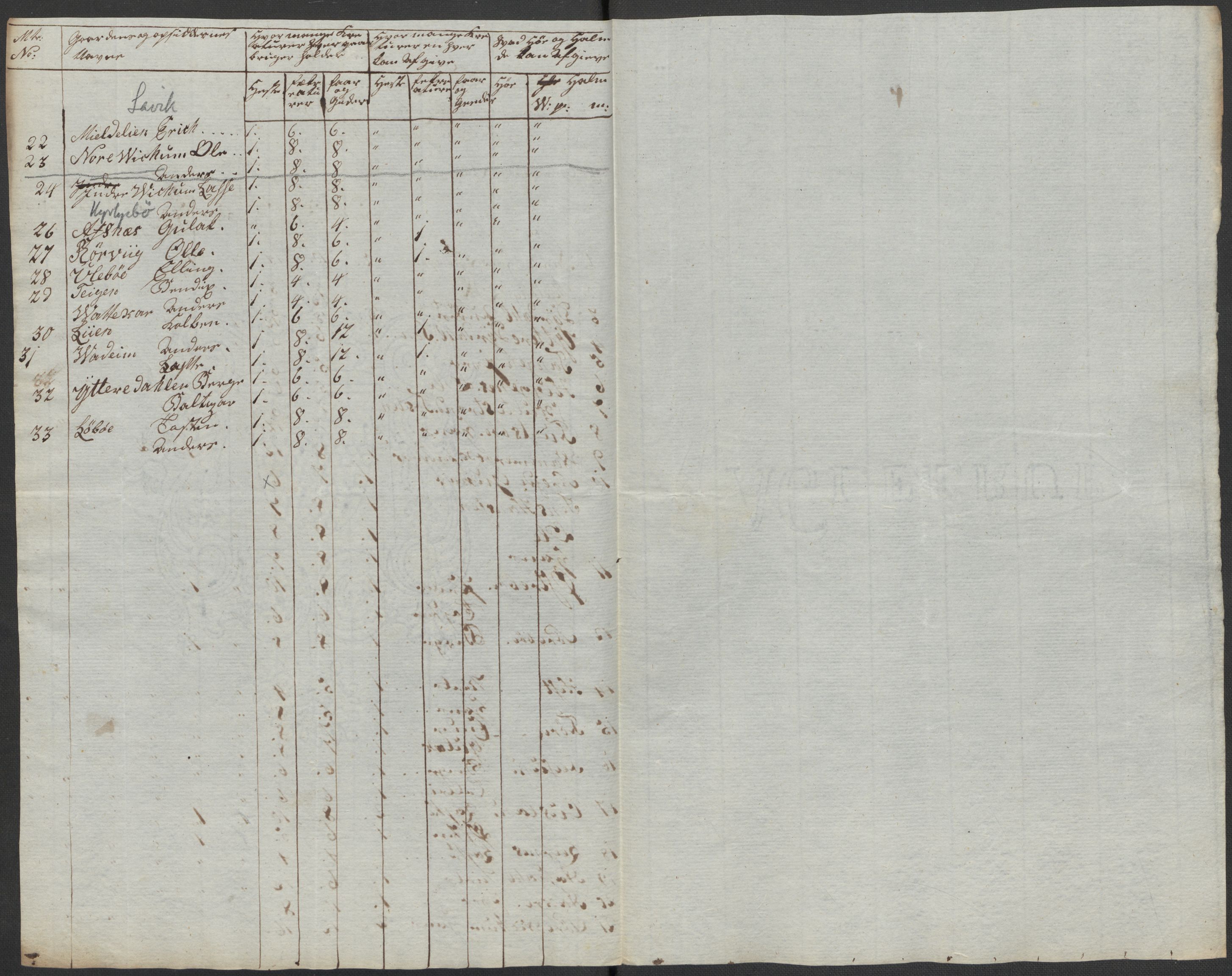 Regjeringskommisjonen 1807-1810, 1. kontor/byrå, AV/RA-EA-2871/Dd/L0011: Kreatur og fôr: Opptelling i Nordre Bergenhus og Romsdal amt, 1808, p. 64